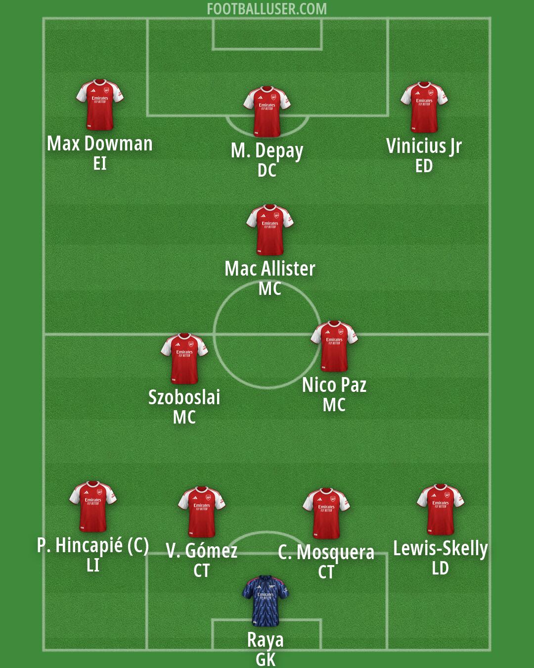 Arsenal Formation 2026