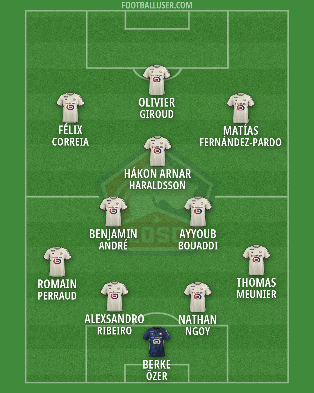 Lille Formation 2026