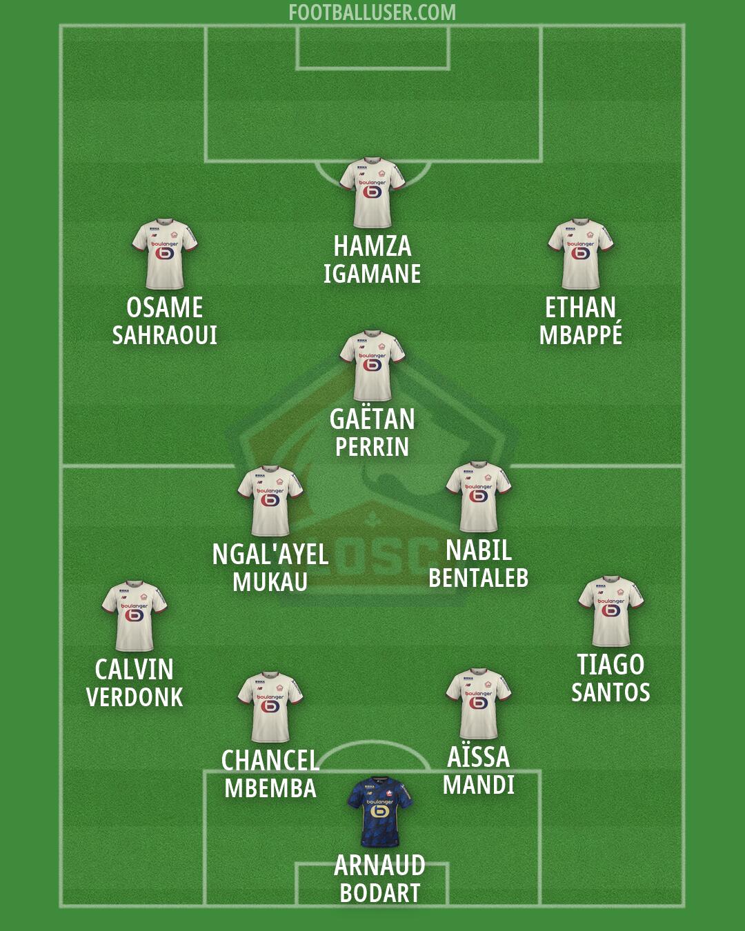 Lille Formation 2026