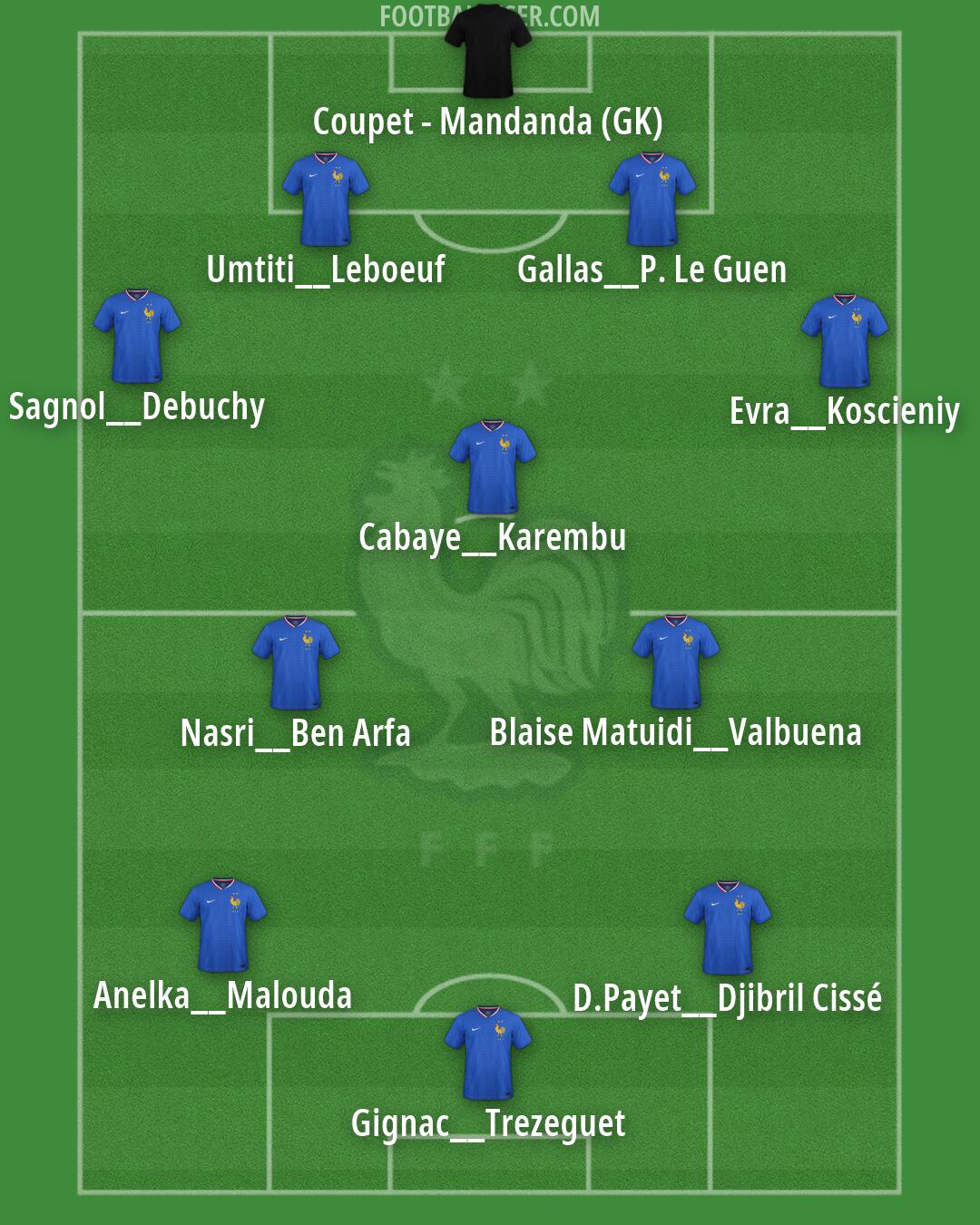 France Formation 2026