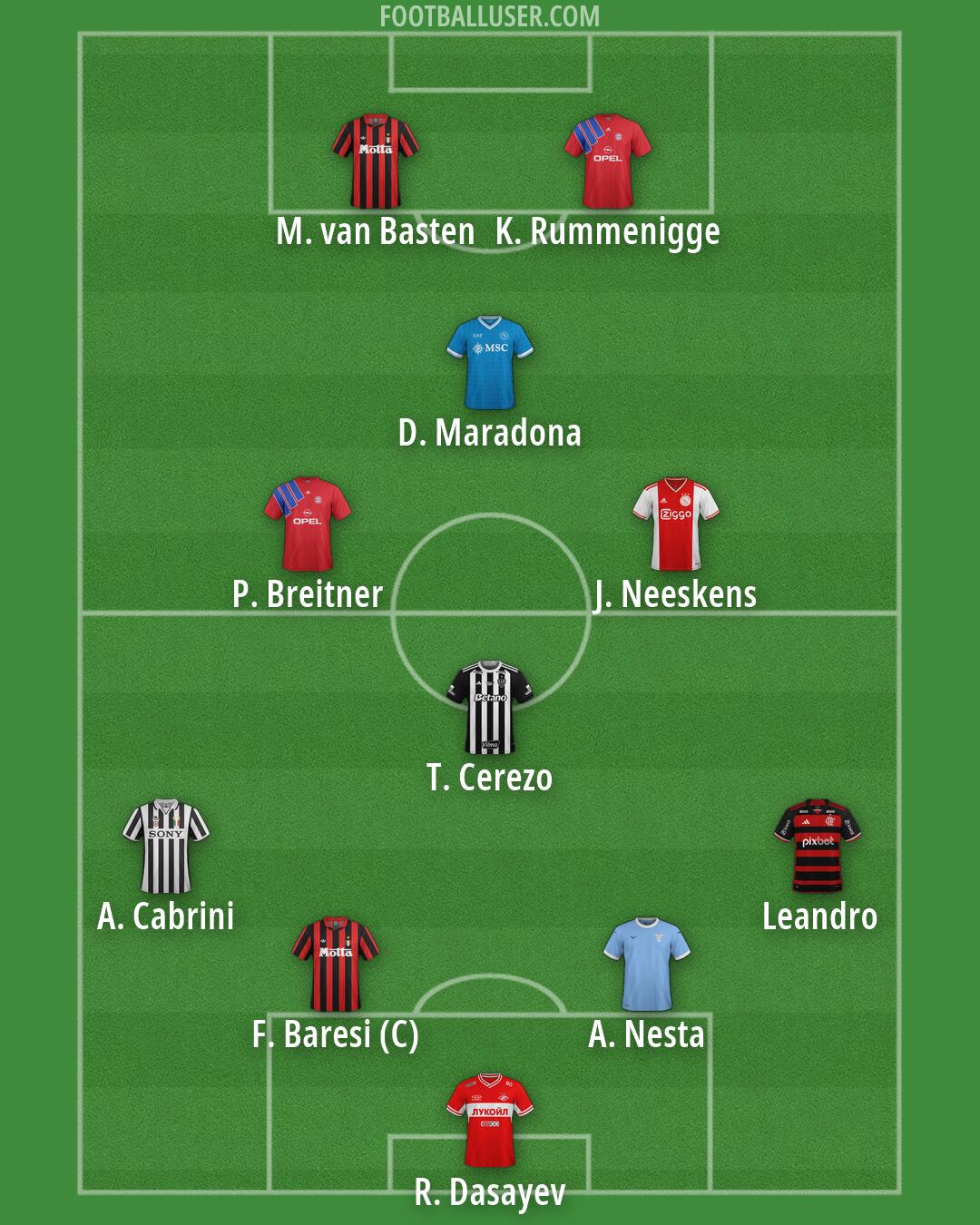 Custom Team Formation 2026