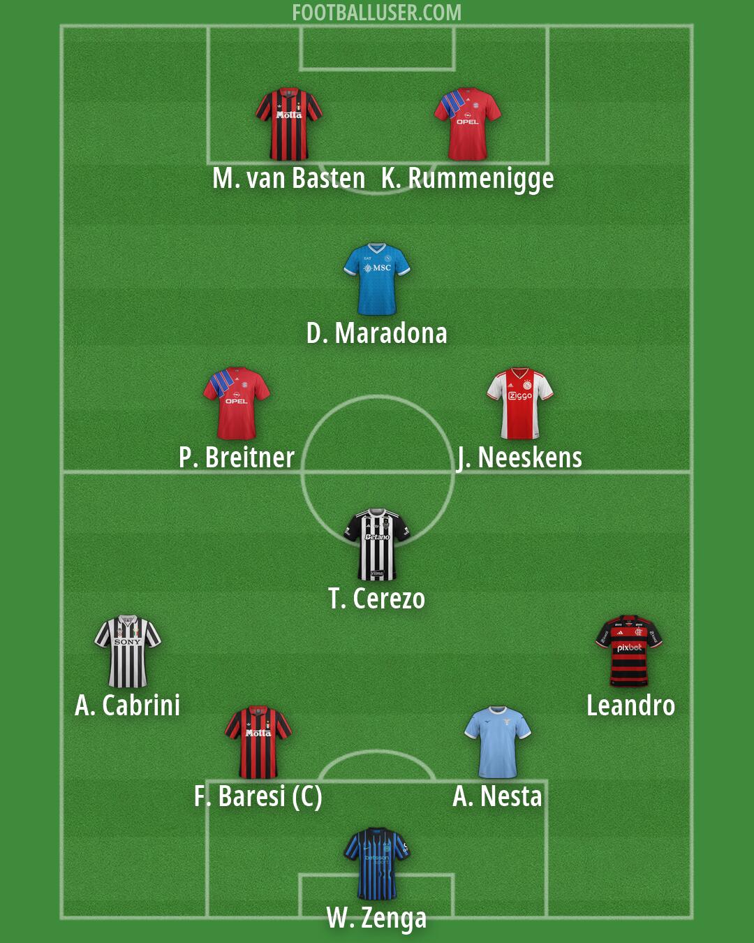 Custom Team Formation 2026