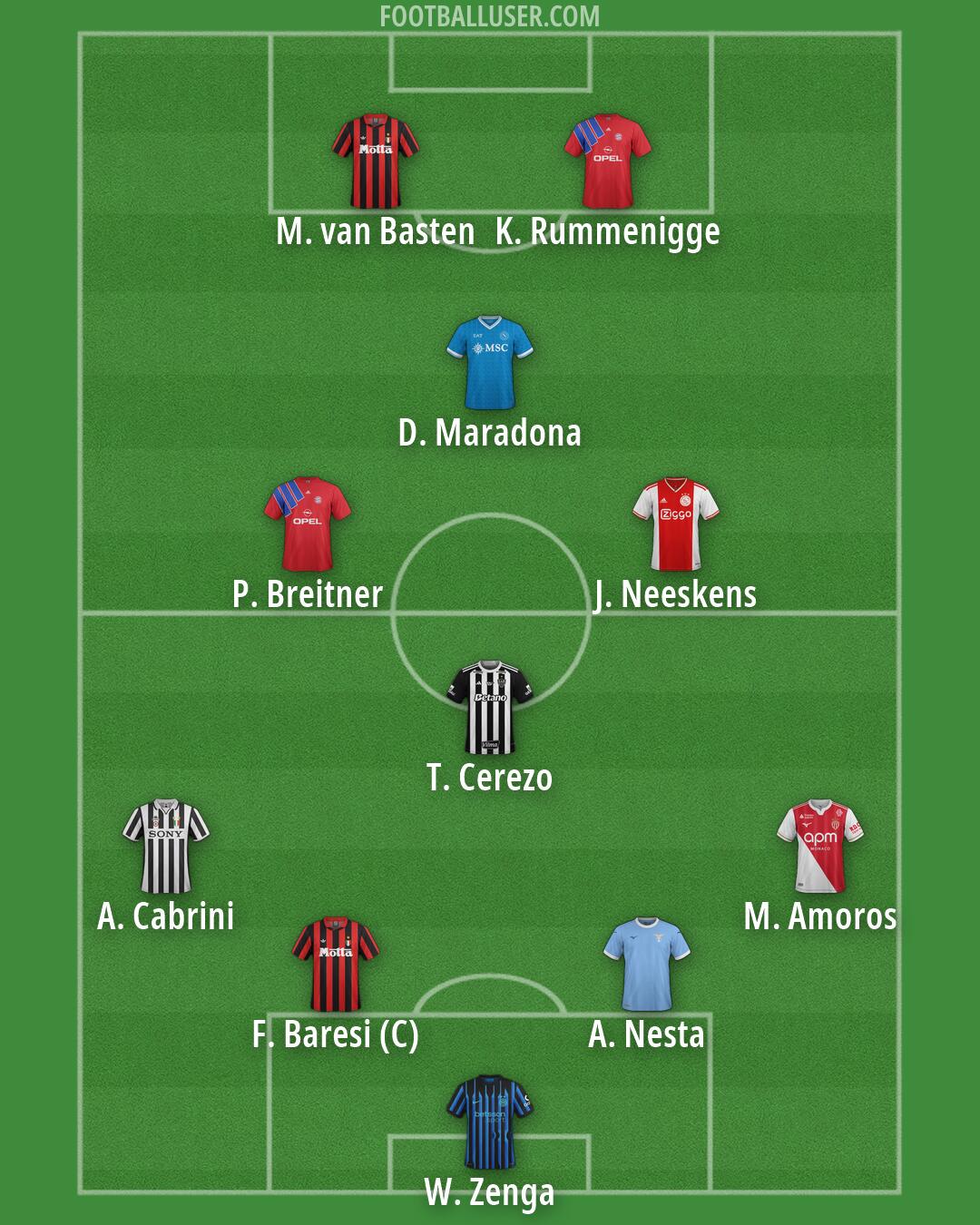 Custom Team Formation 2026