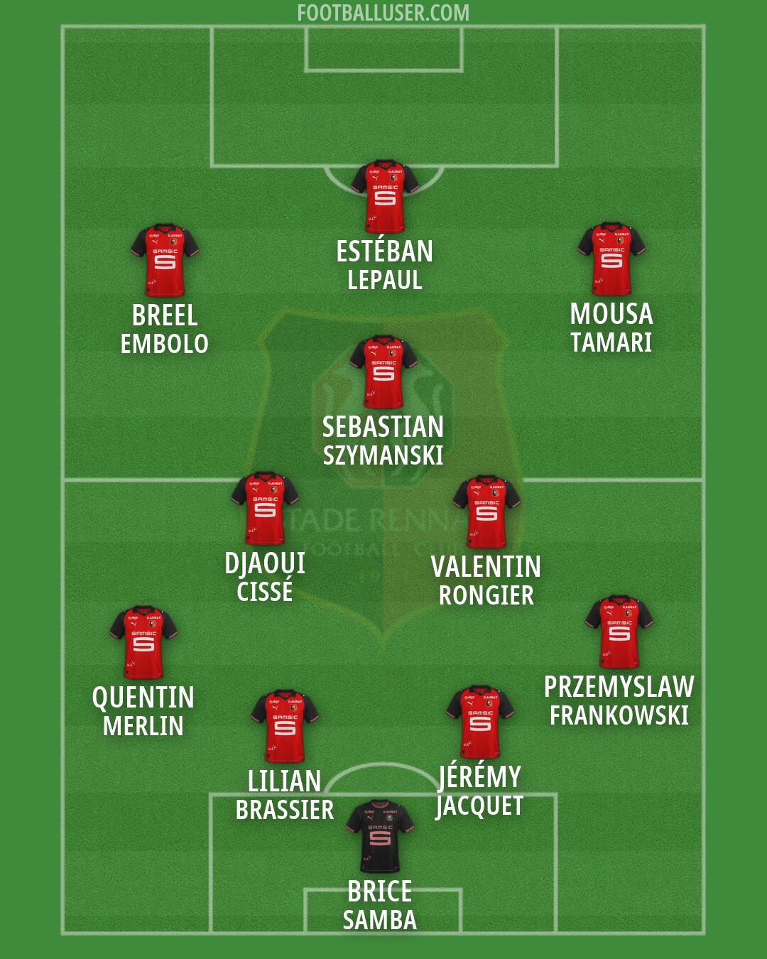 Rennes Formation 2026