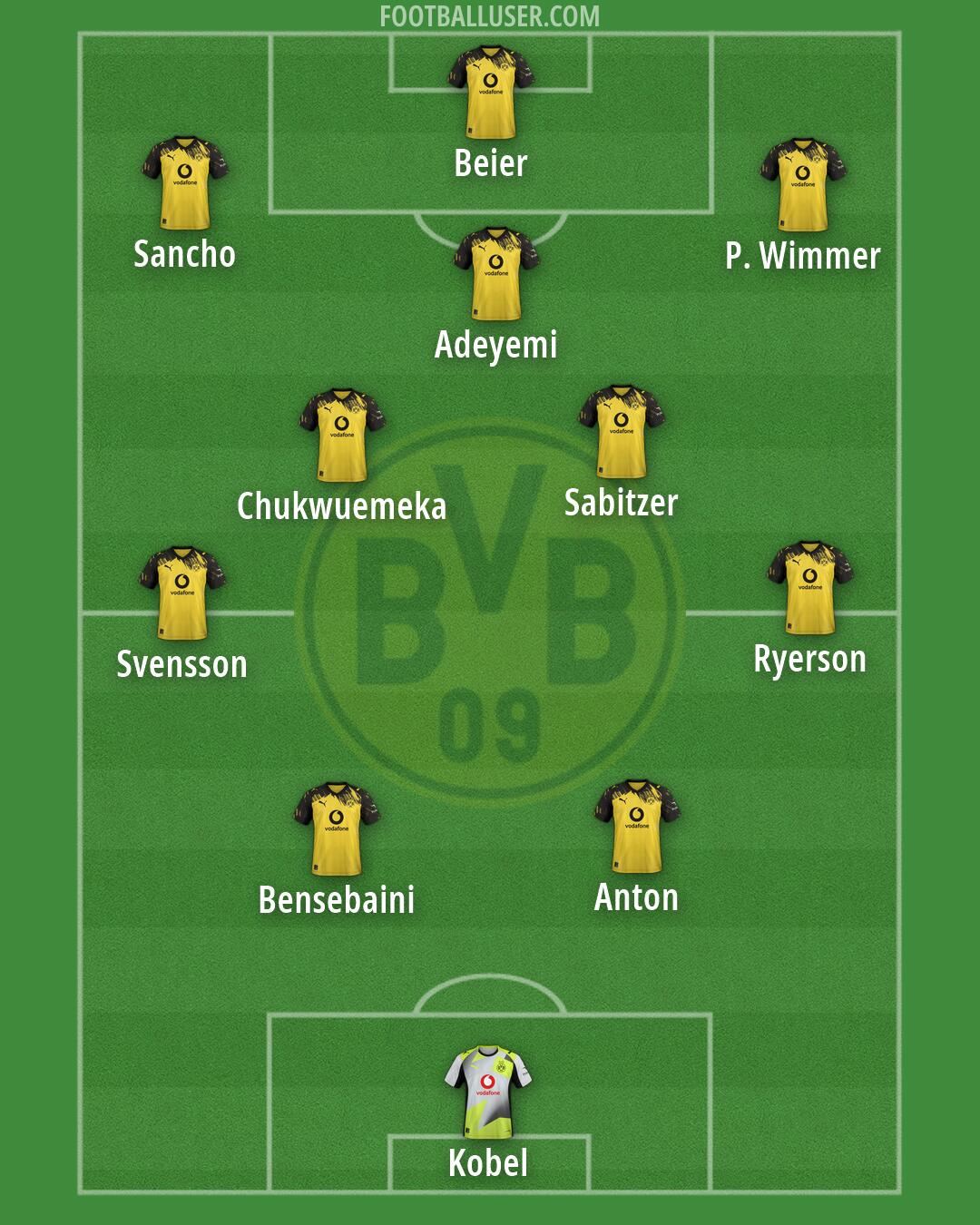 Borussia Dortmund Formation 2026