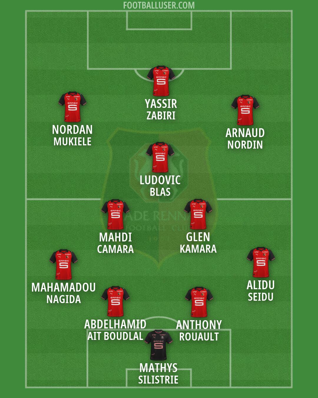 Rennes Formation 2026