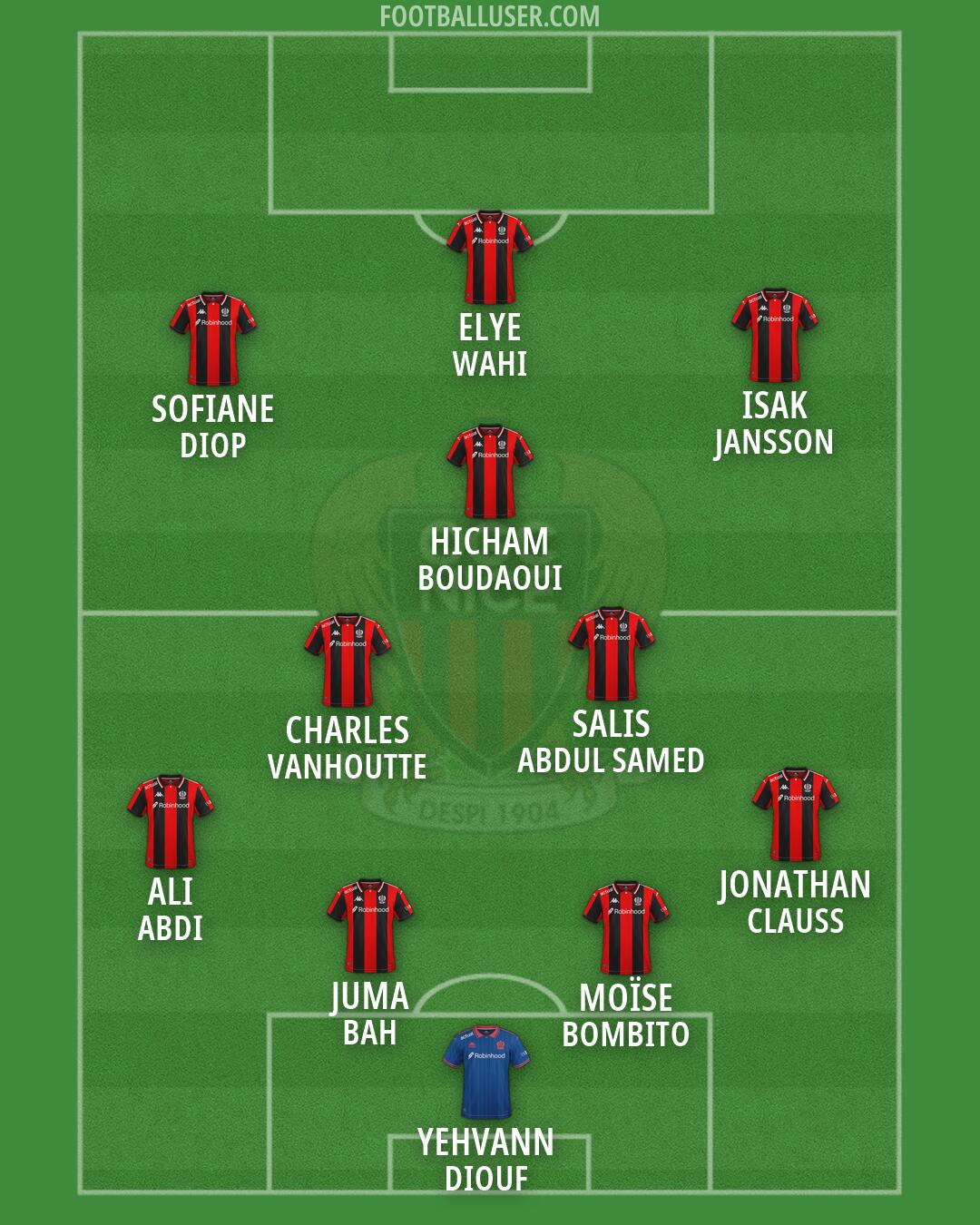 Nice Formation 2026