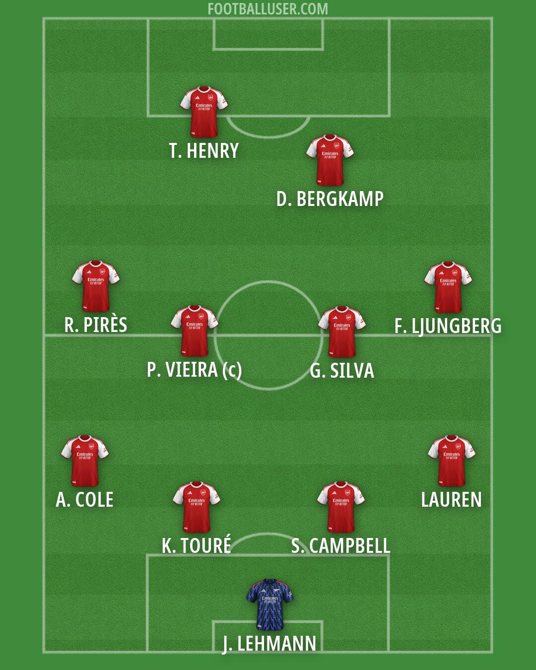 Arsenal Formation 2026