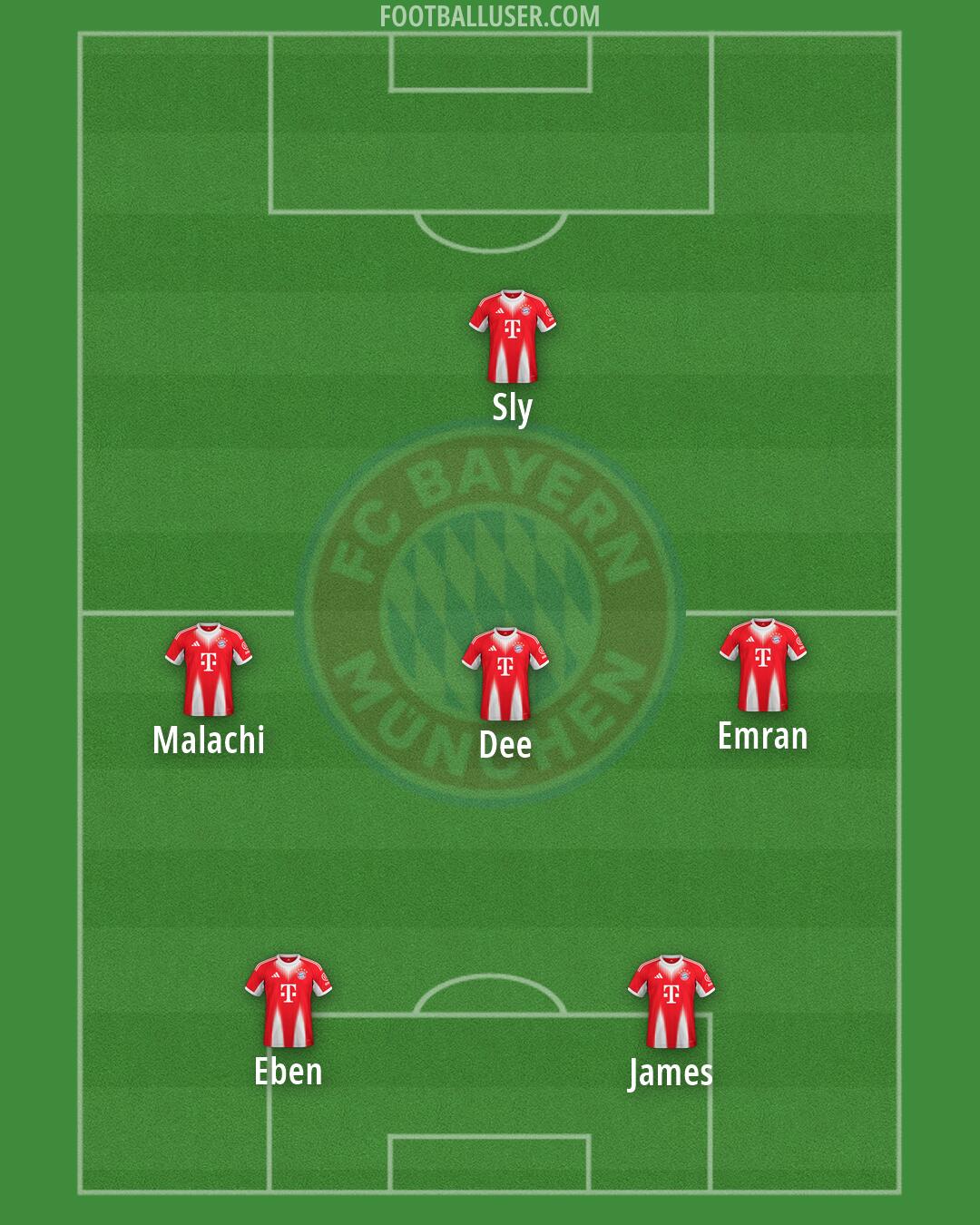 FC Bayern Formation 2026