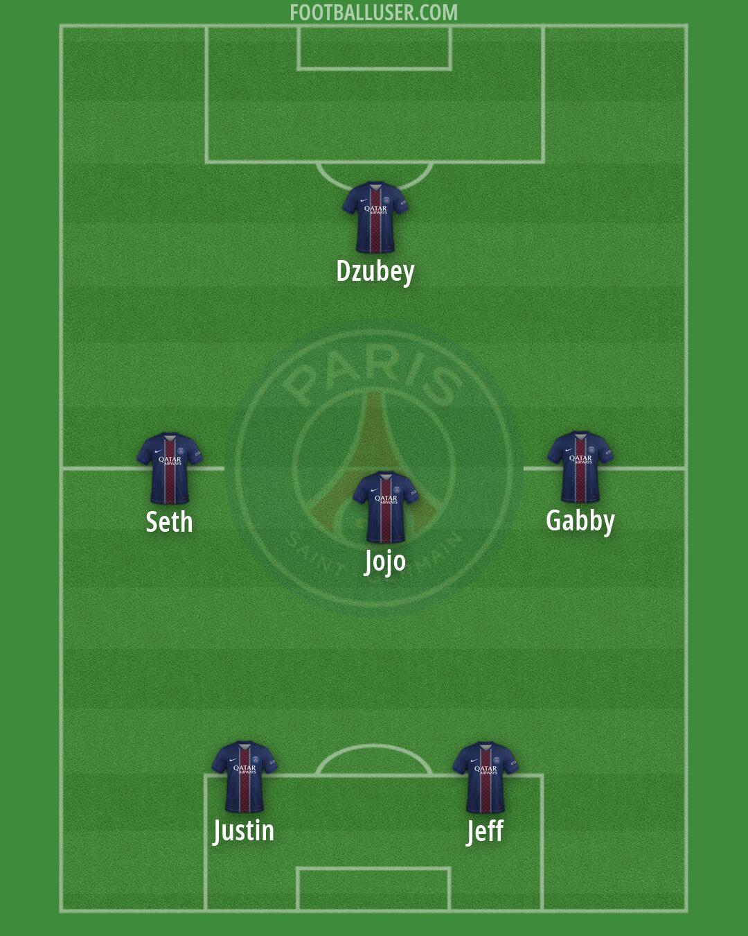 PSG Formation 2026