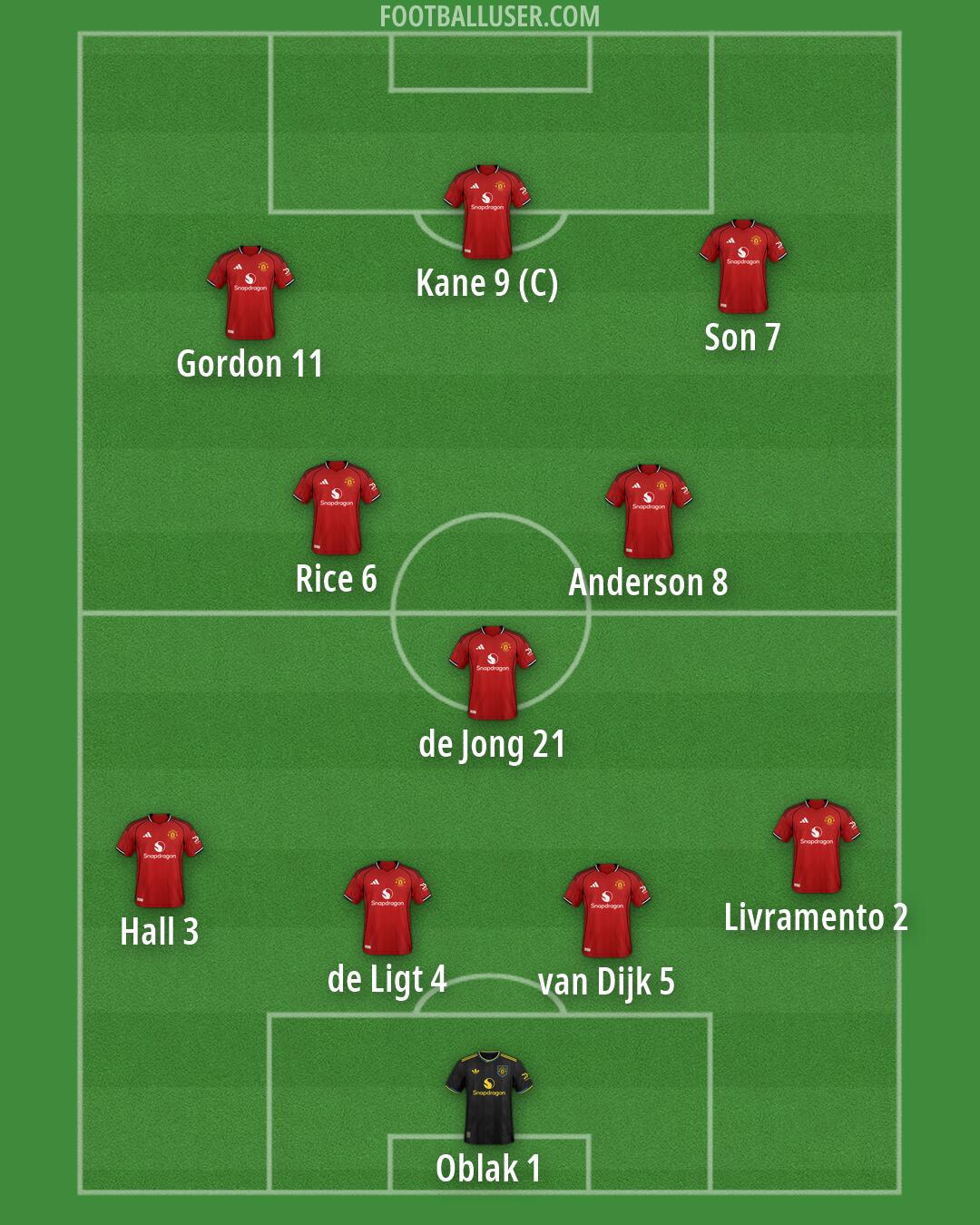Man Utd Formation 2026