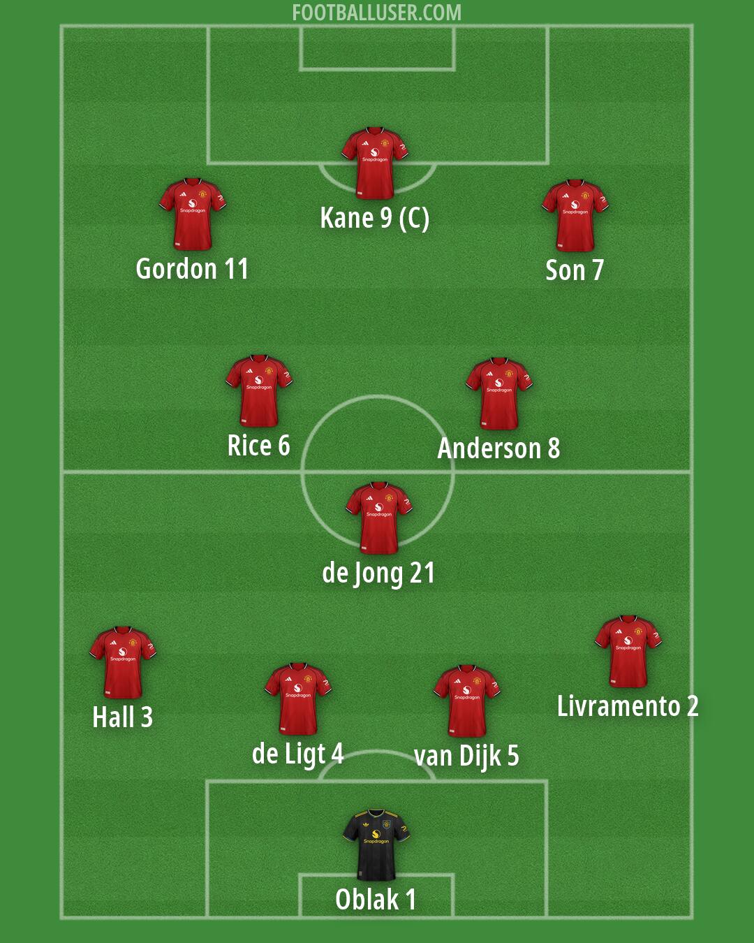 Man Utd Formation 2026