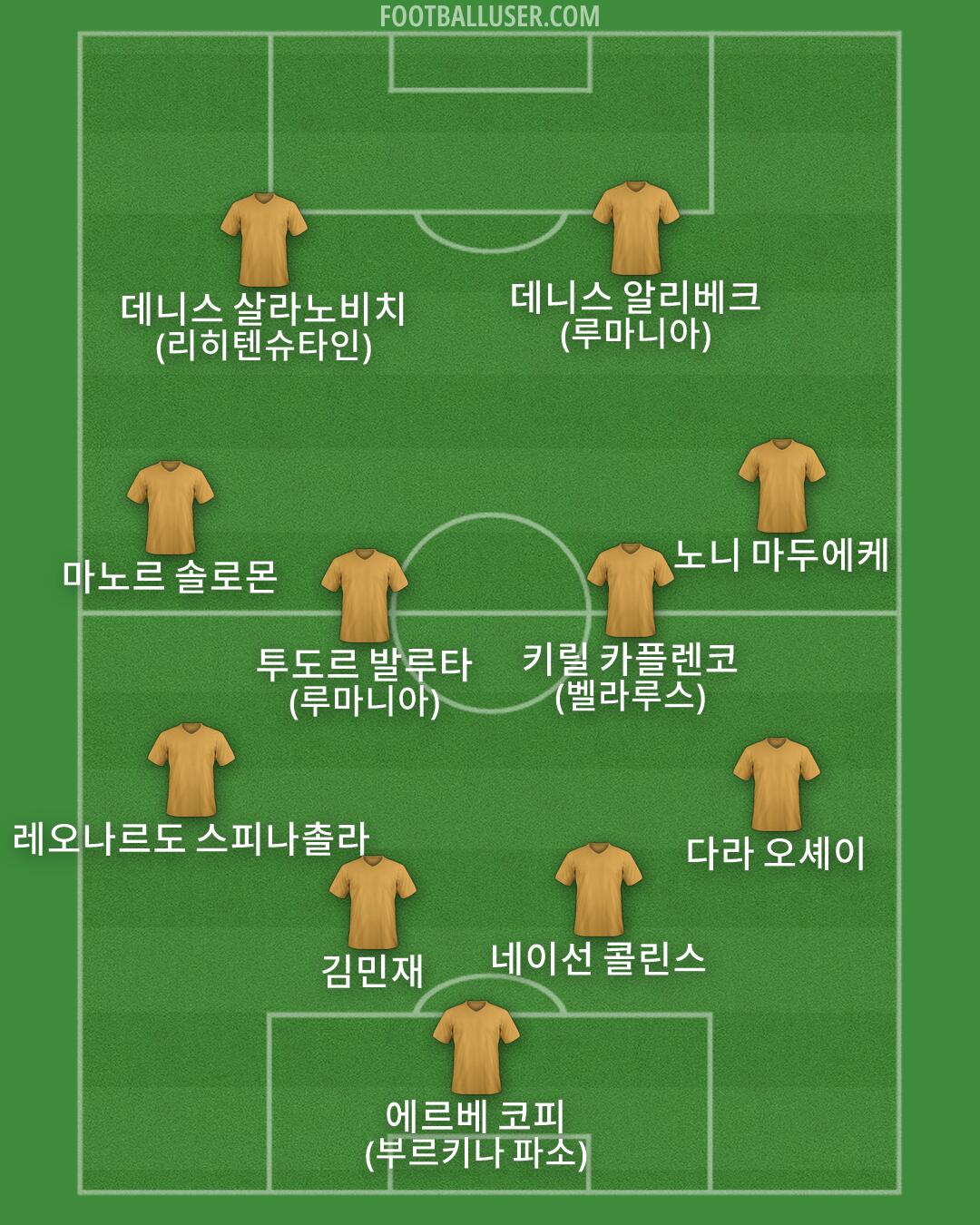 Custom Team Formation 2026