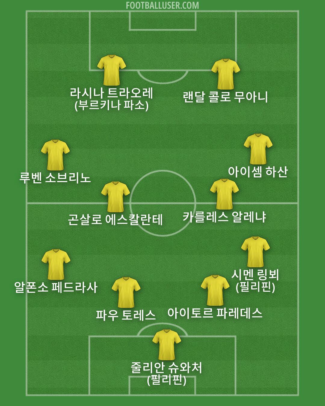 Custom Team Formation 2026