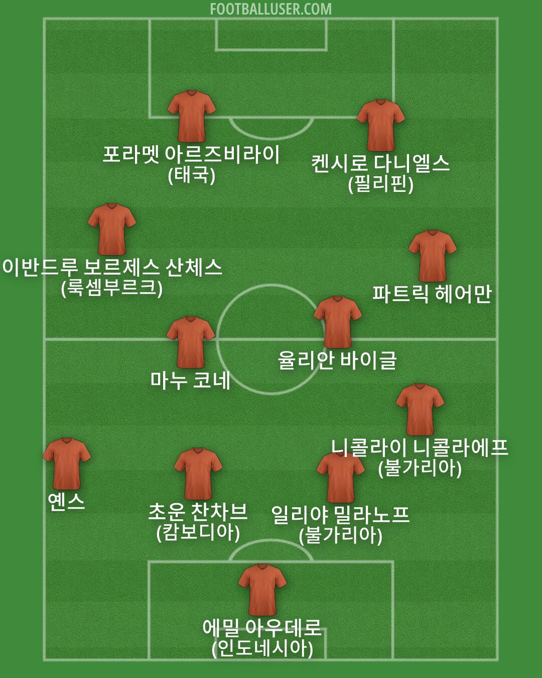 Custom Team Formation 2026