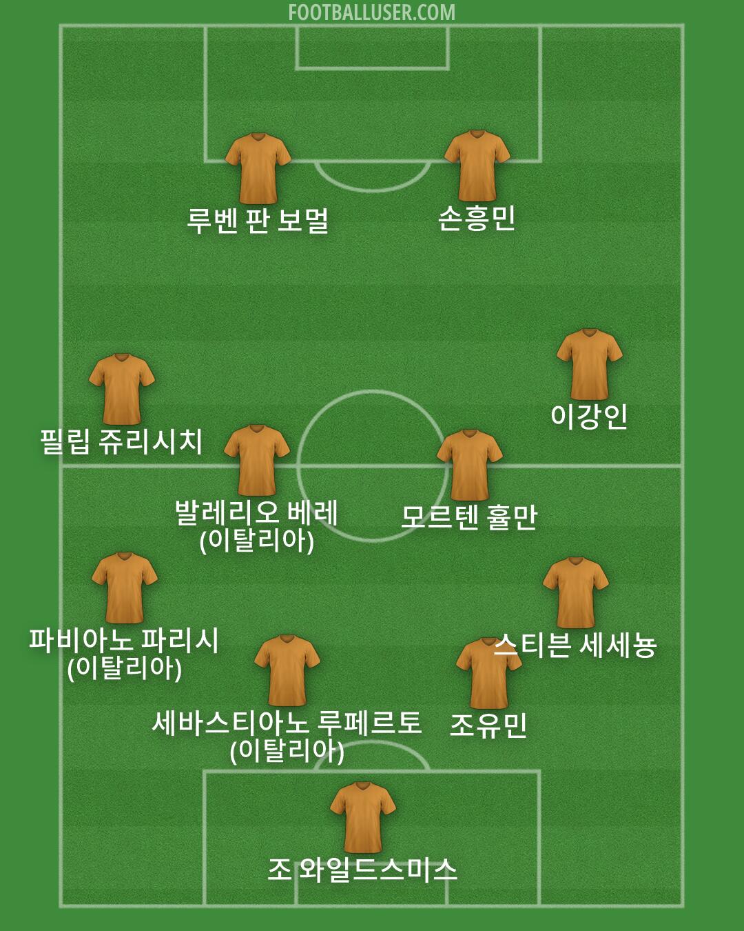 Custom Team Formation 2026