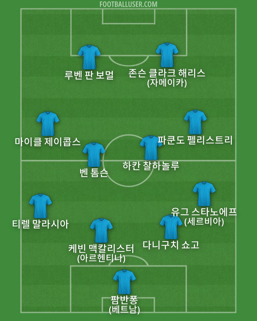 Custom Team Formation 2026