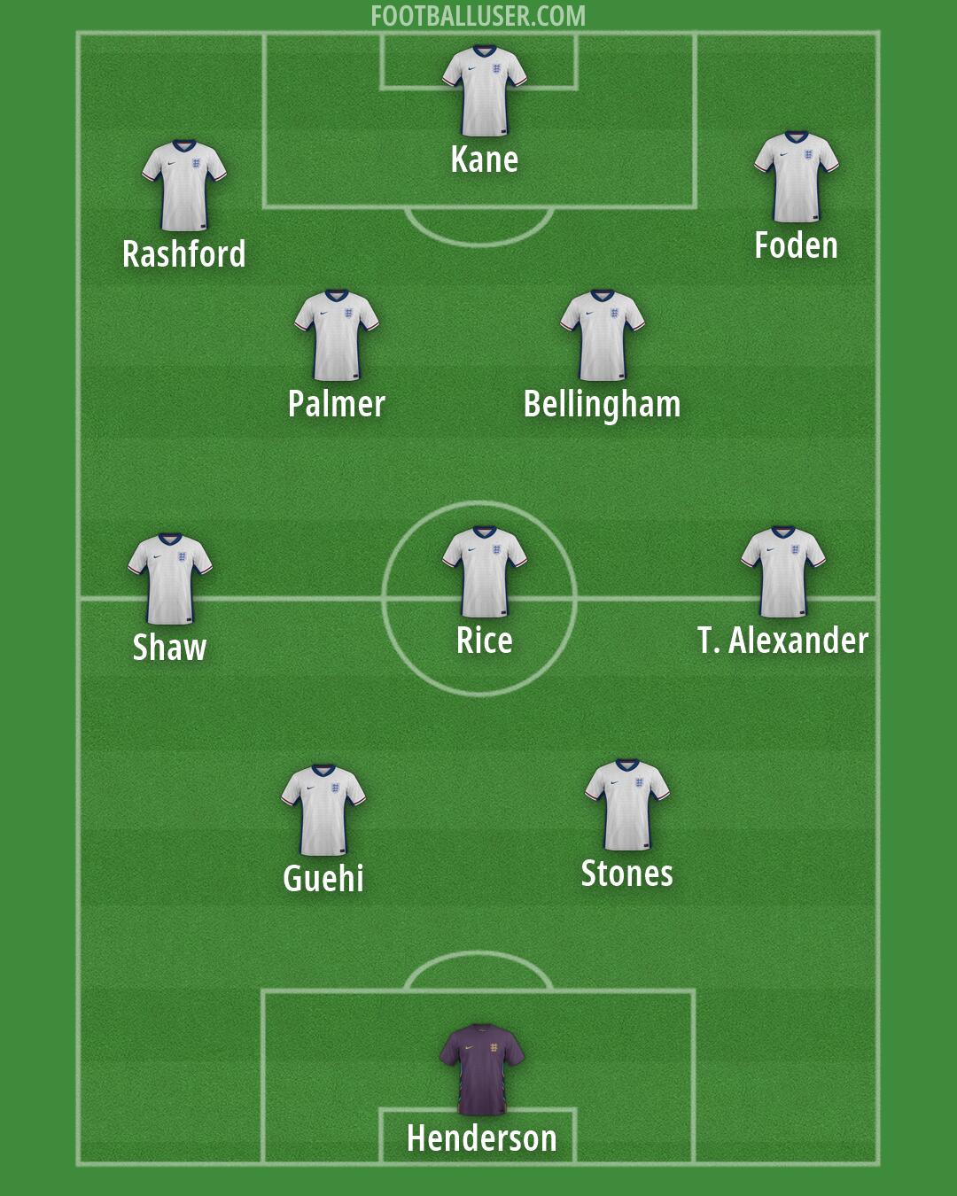England Formation 2026