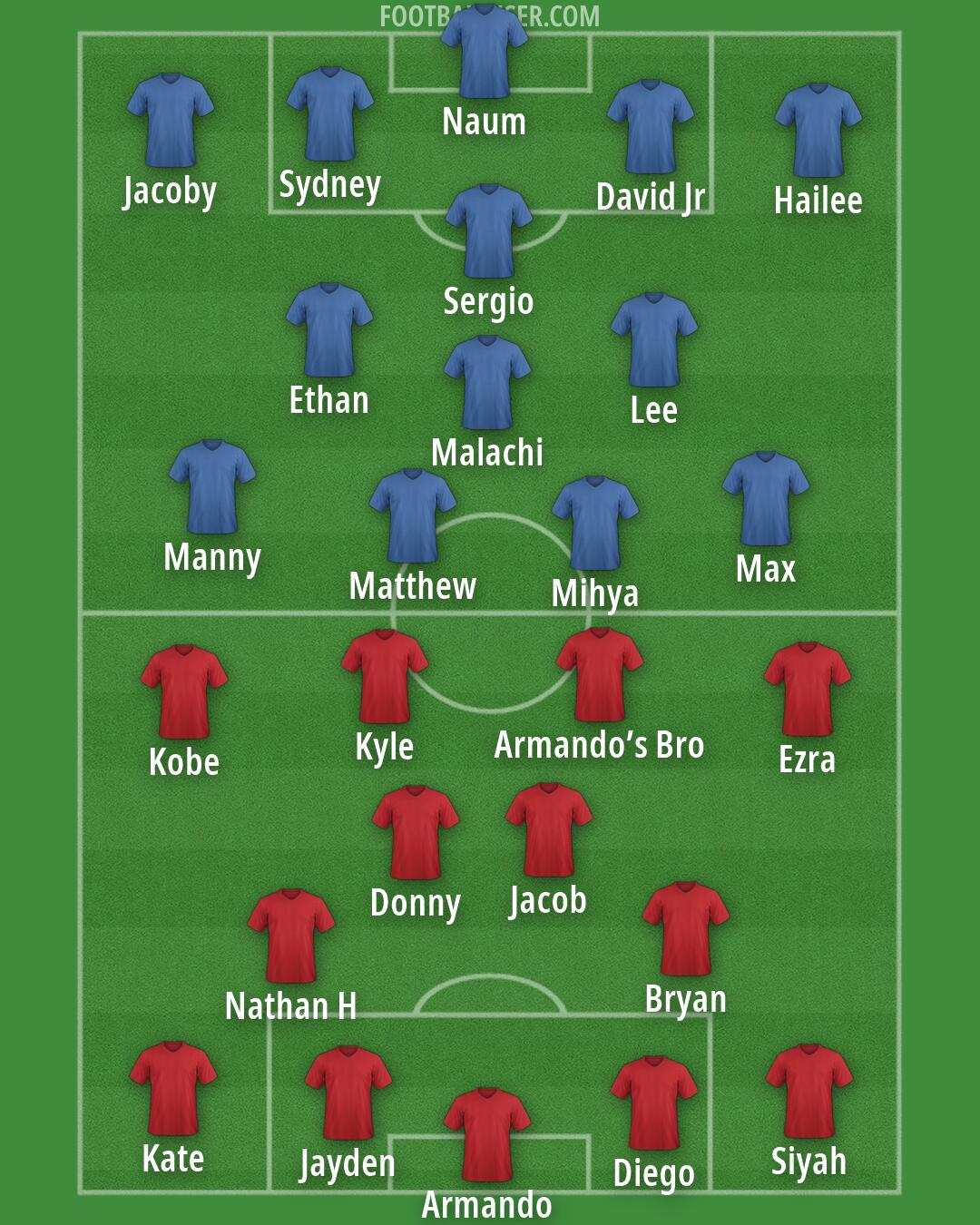 Custom Team Formation 2026