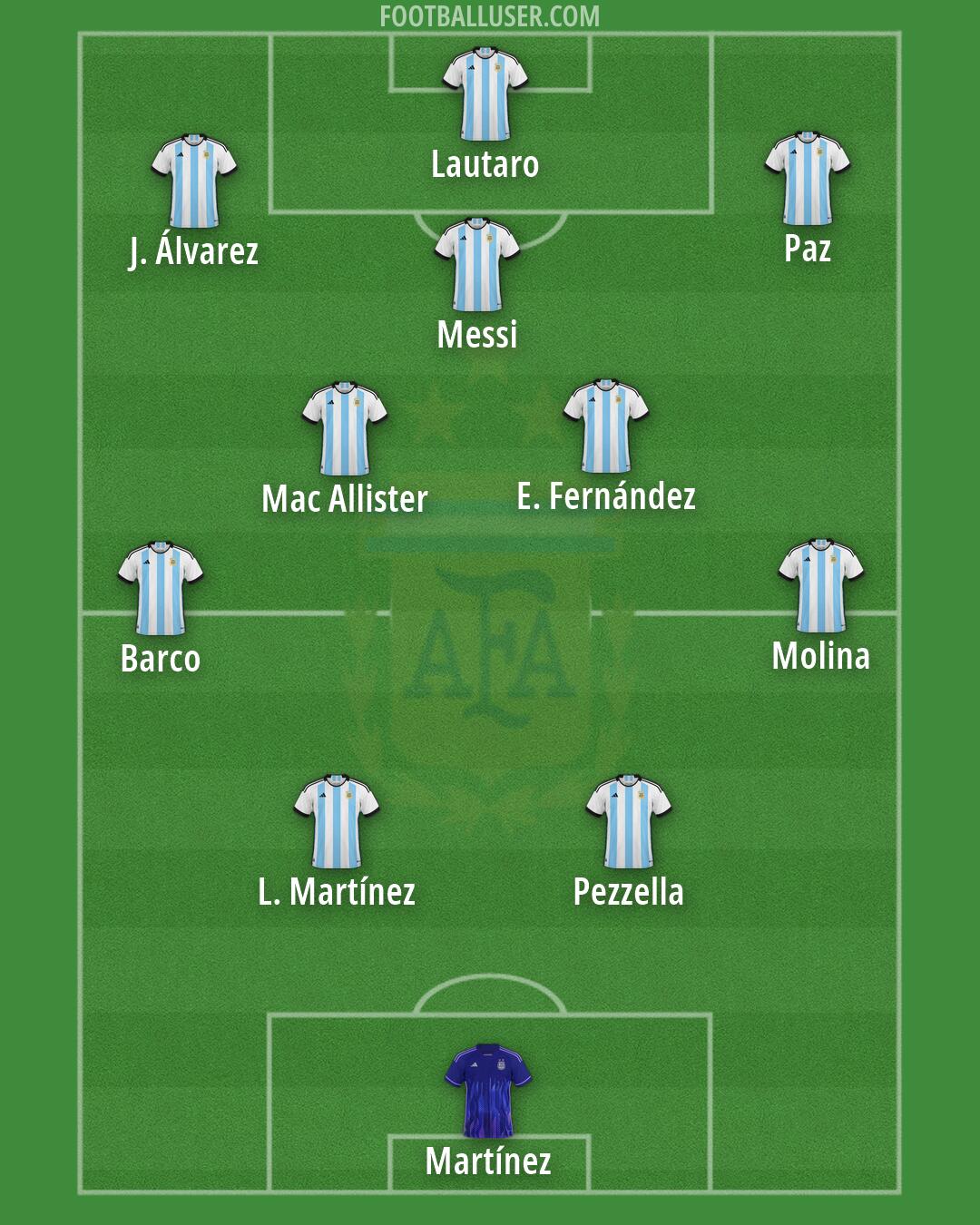 Argentina Formation 2026