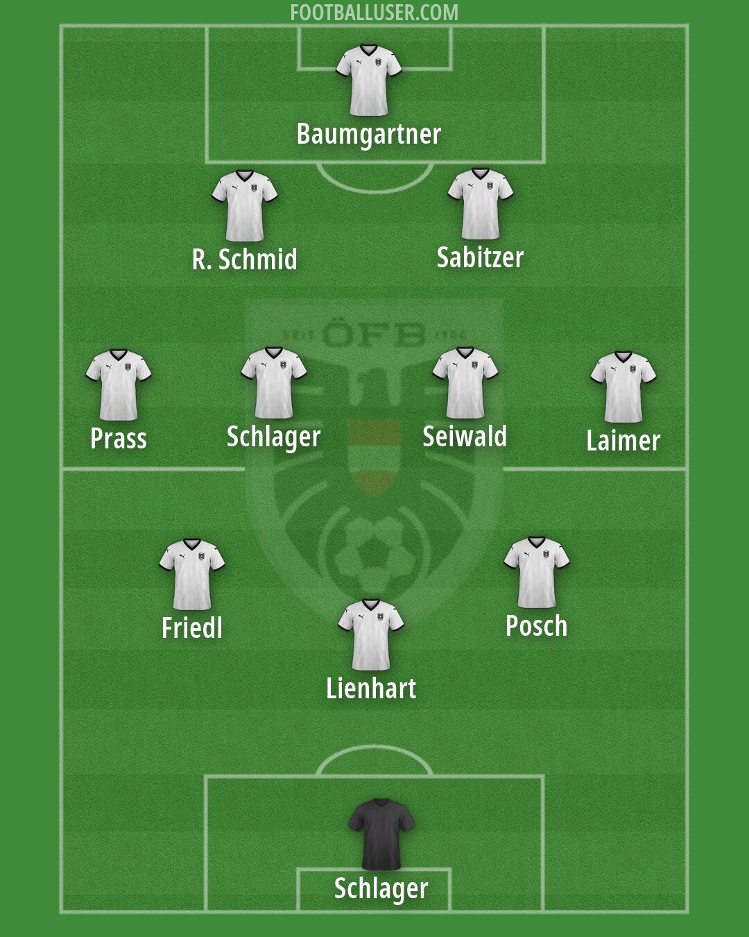 Austria Formation 2026