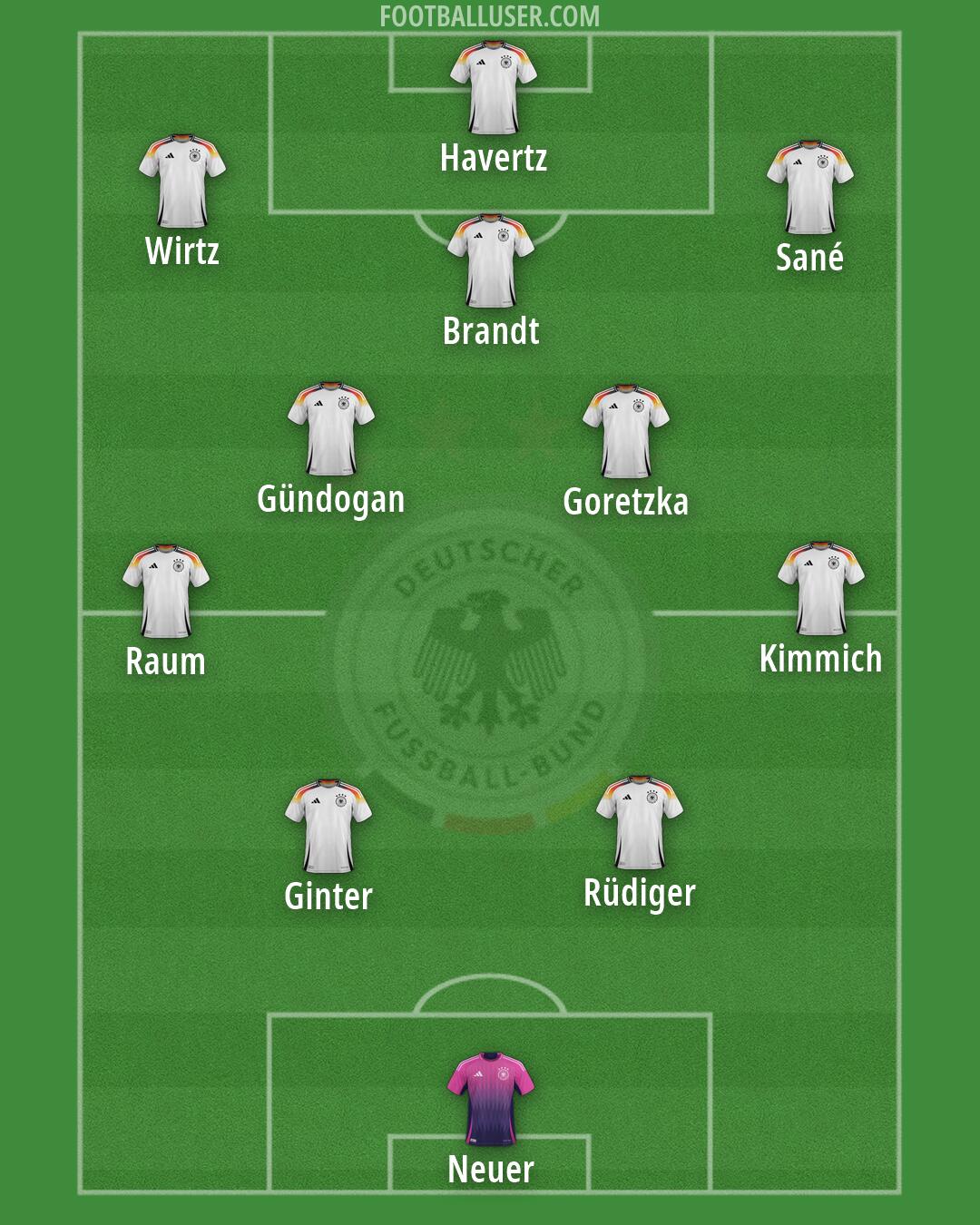 Germany Formation 2026