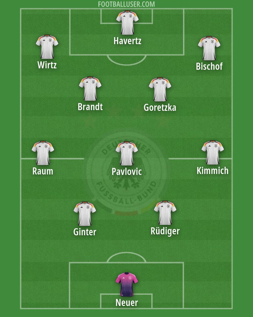 Germany Formation 2026