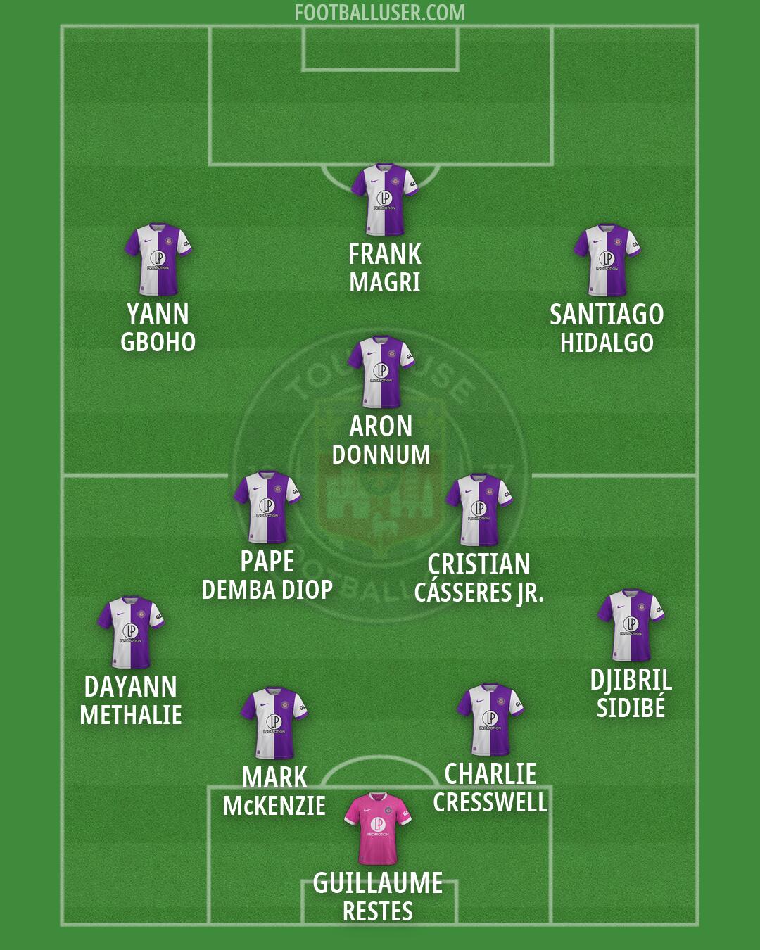 Toulouse Formation 2026