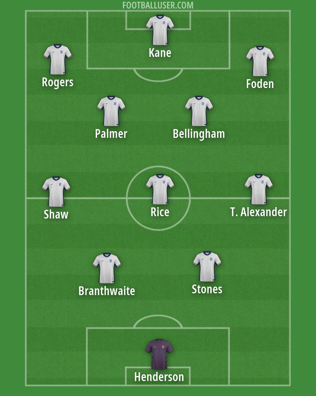 England Formation 2026