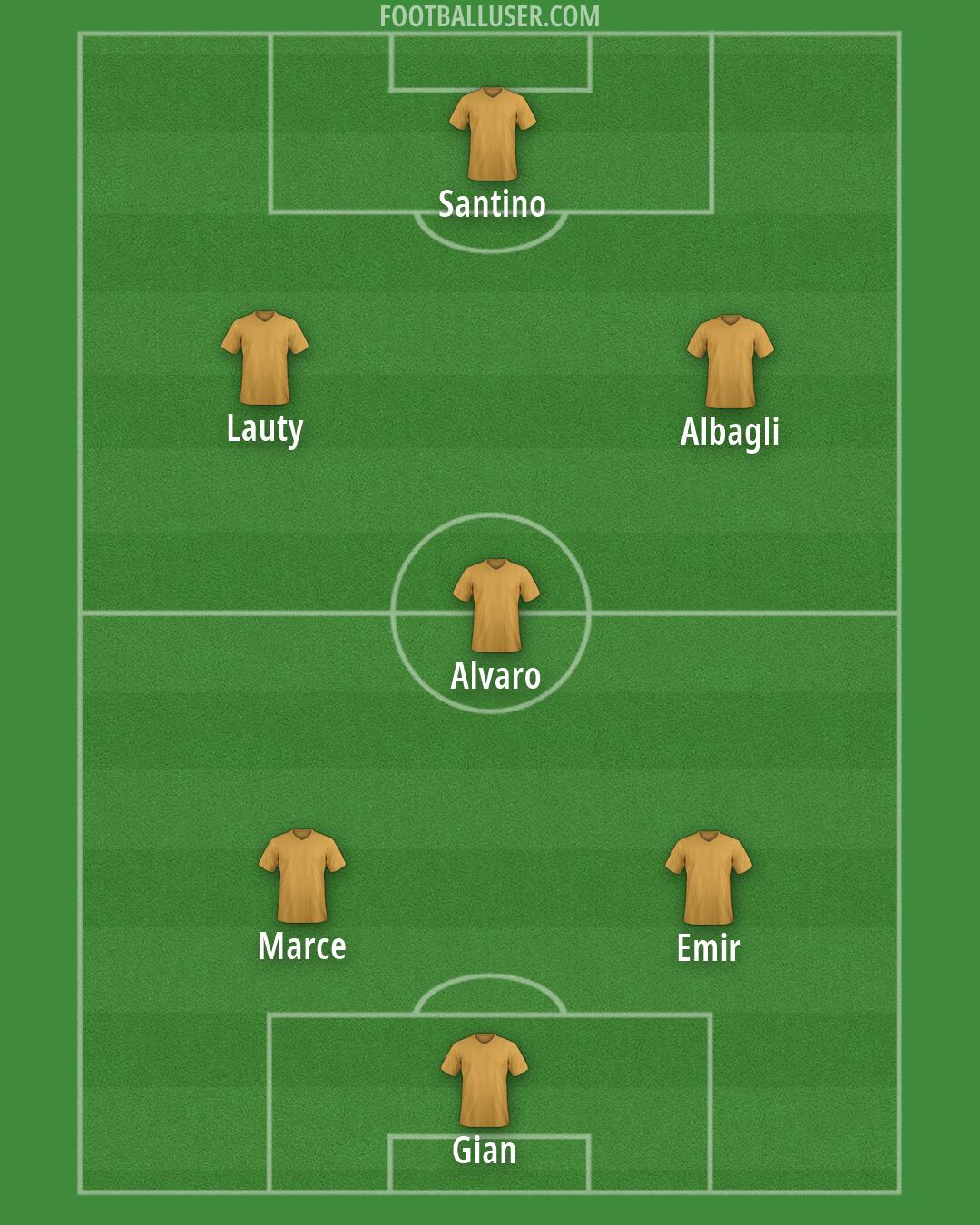 Custom Team Formation 2026