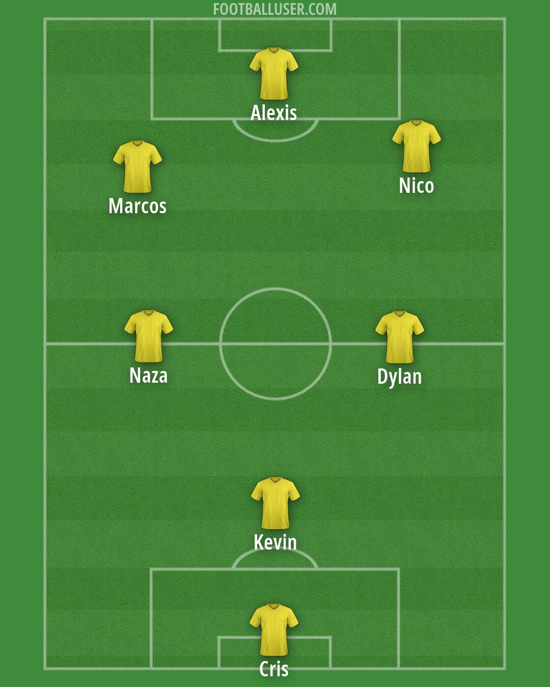 Custom Team Formation 2026