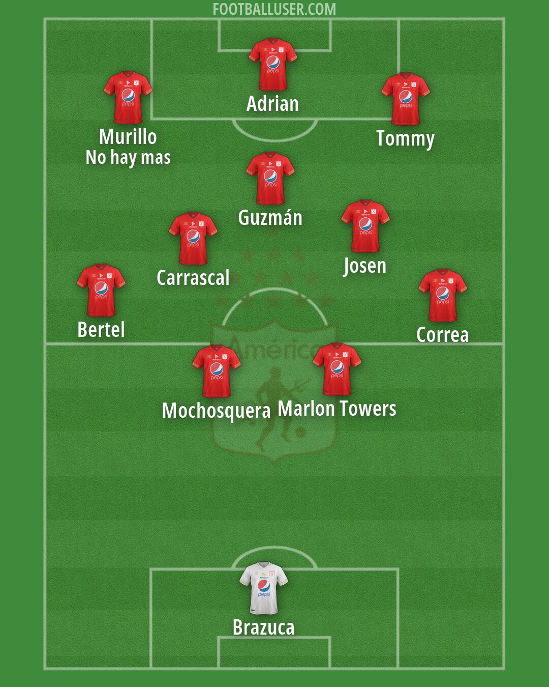 América de Cali Formation 2026