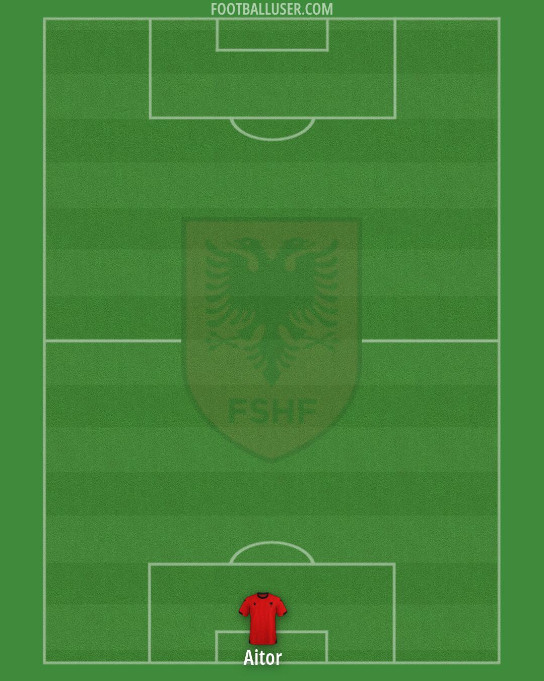 Albania Formation 2026