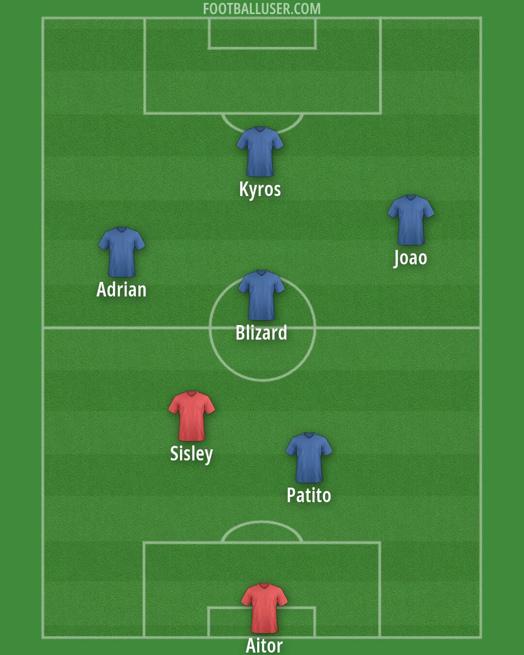 Custom Team Formation 2026