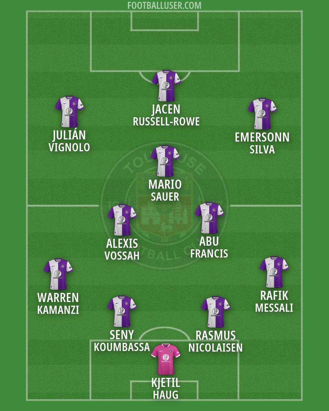 Toulouse Formation 2026