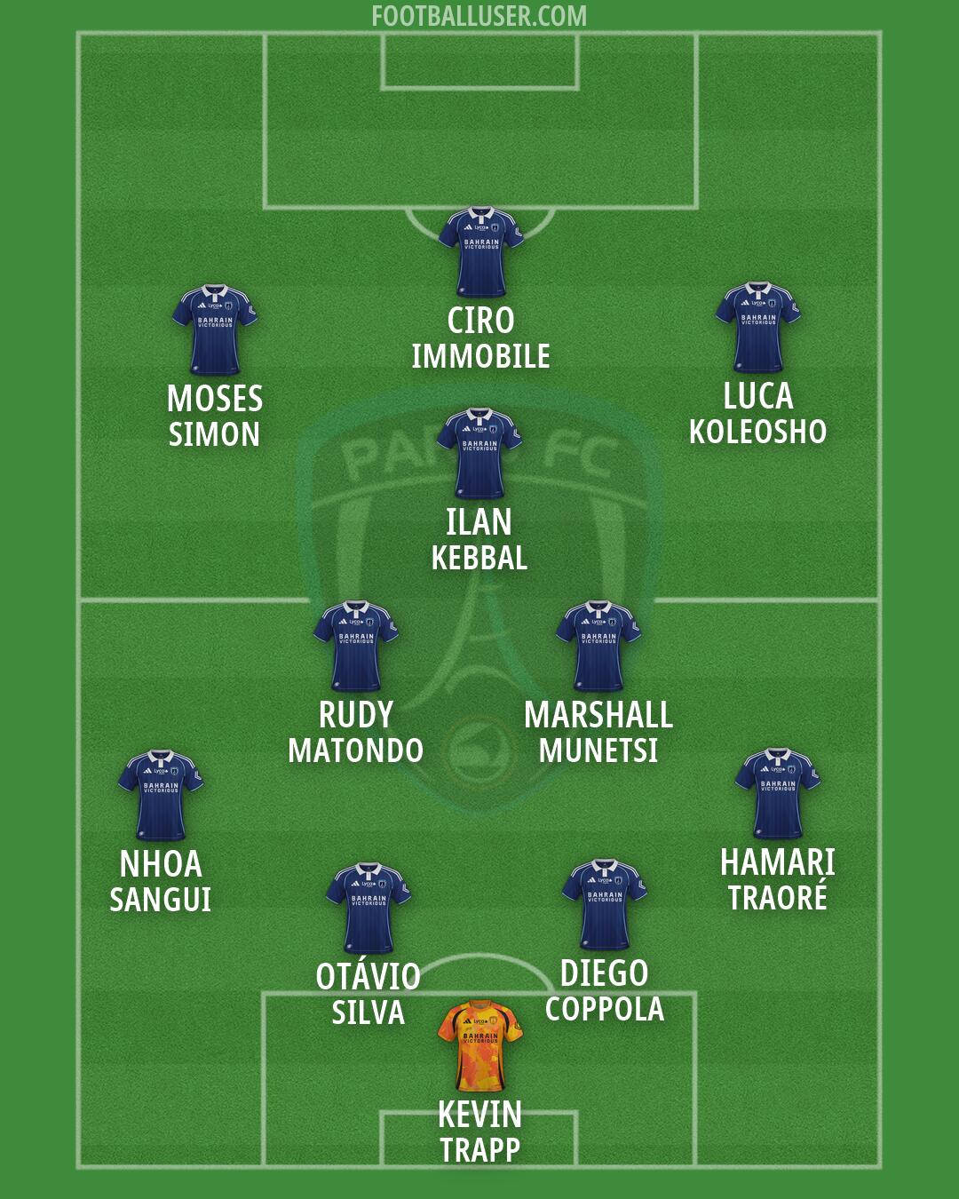 Paris FC Formation 2026