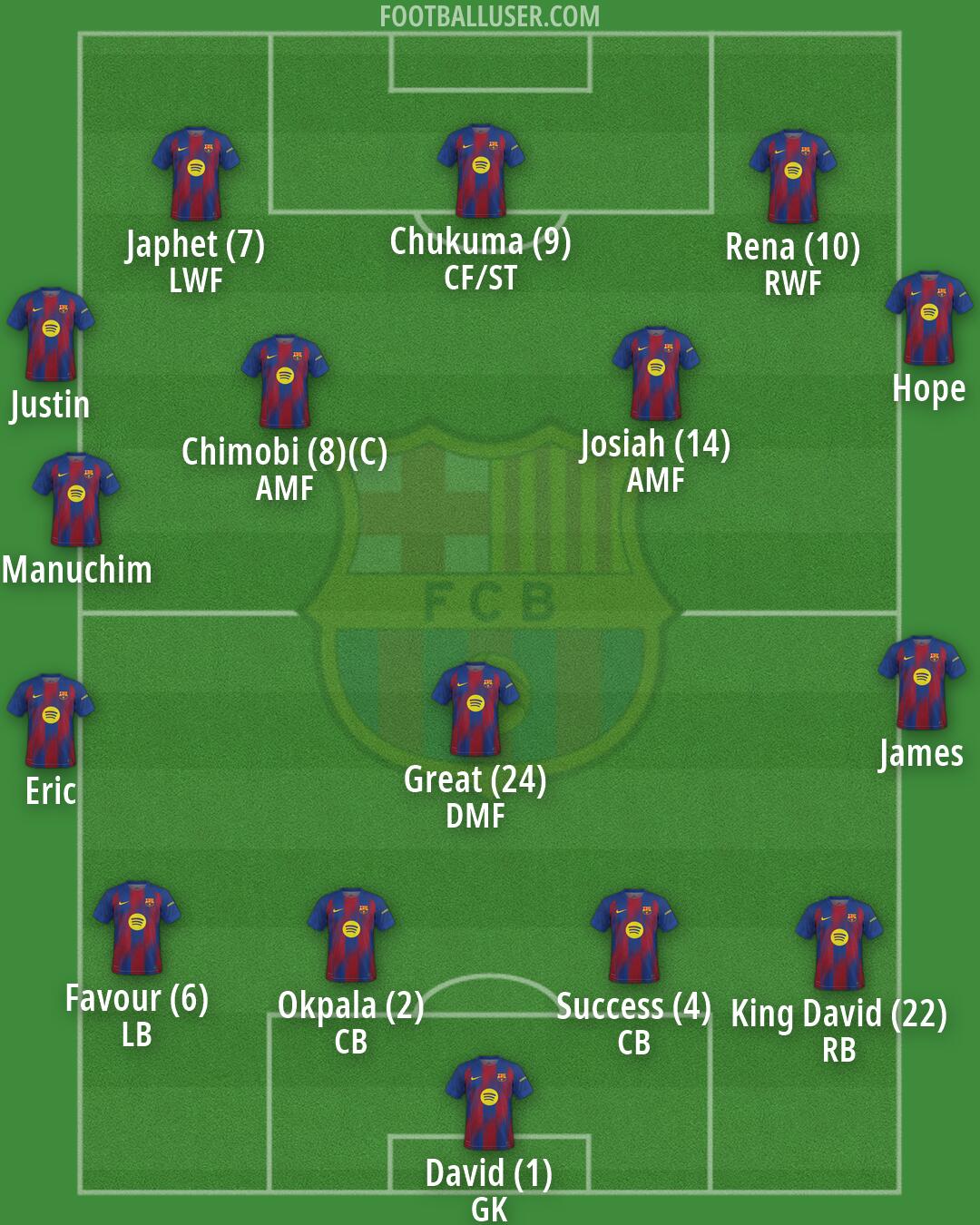 Barcelona Formation 2026