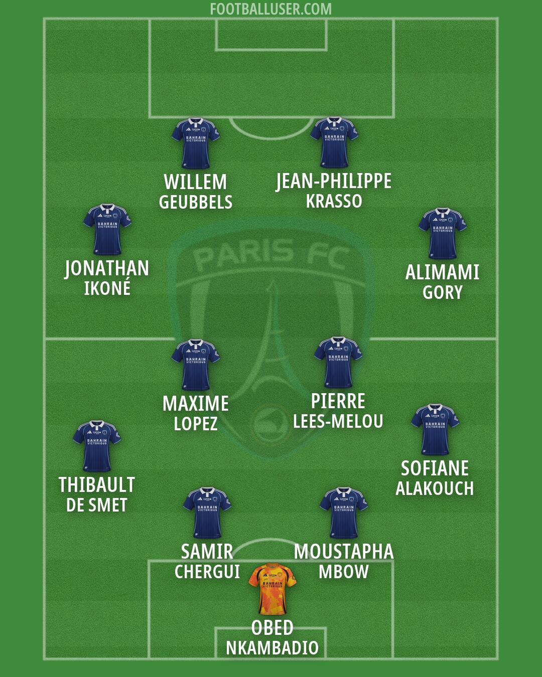 Paris FC Formation 2026