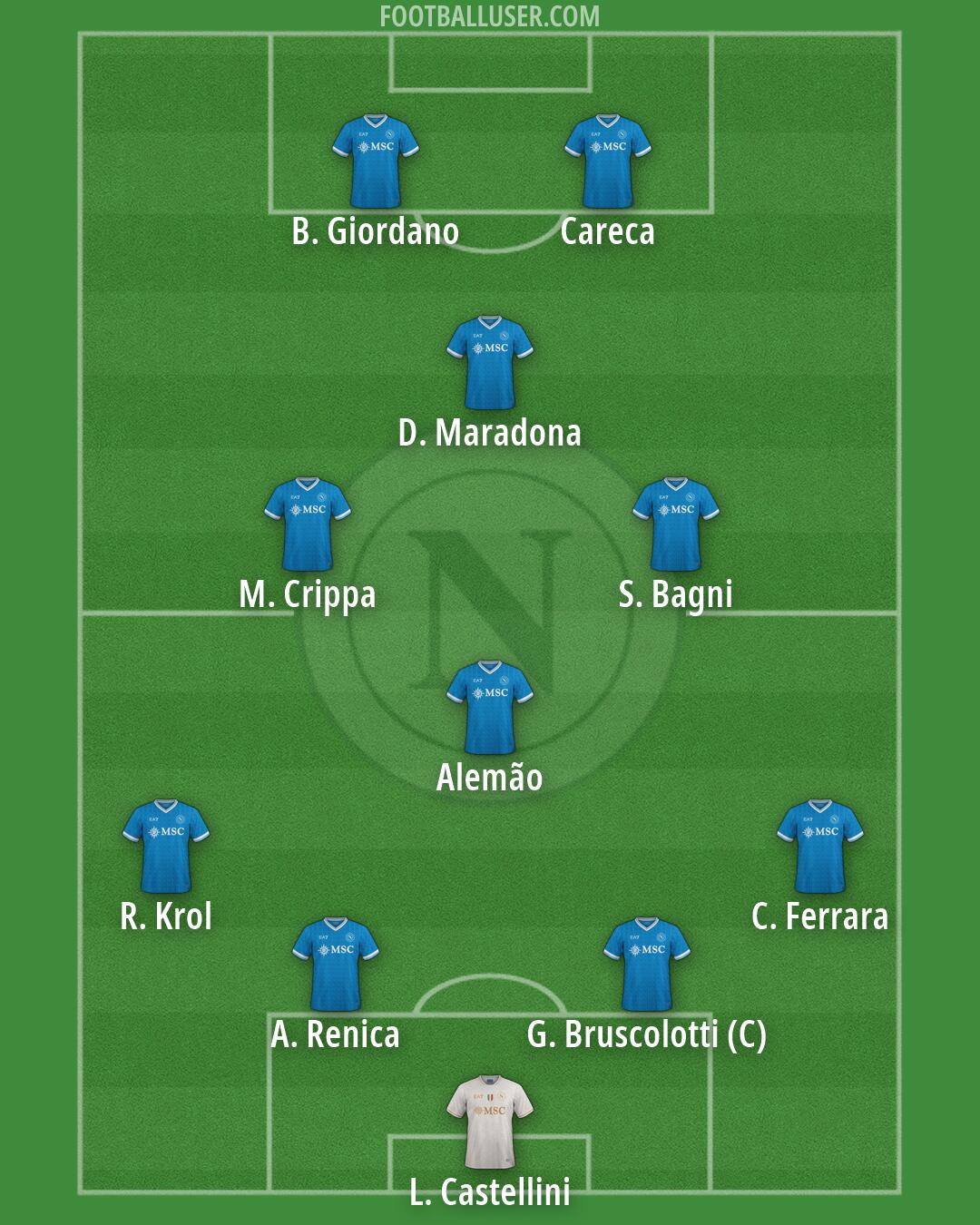 Napoli Formation 2026