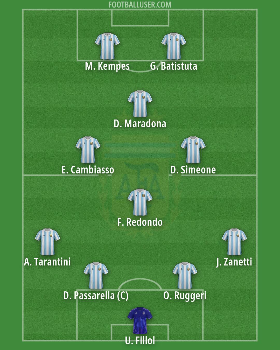 Argentina Formation 2026