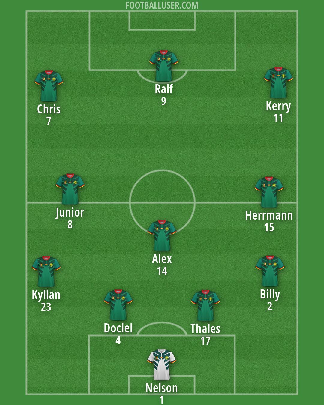 Cameroon Formation 2026