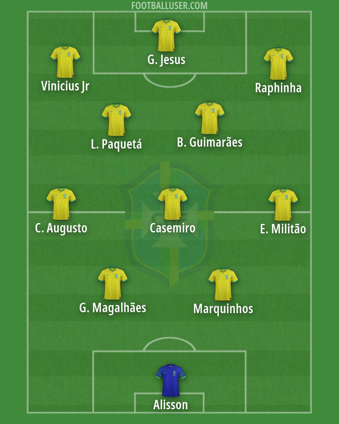 Brazil Formation 2026