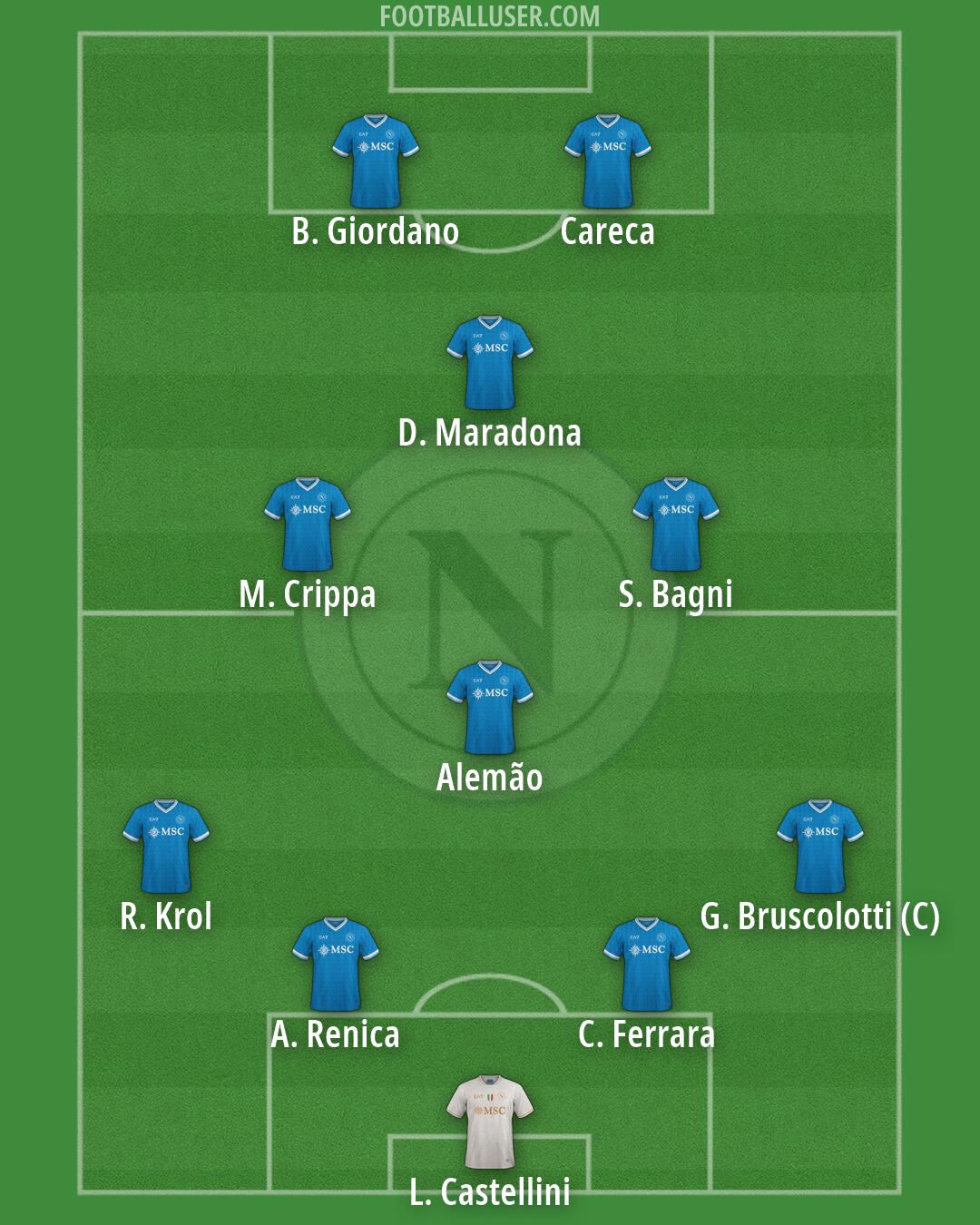 Napoli Formation 2026
