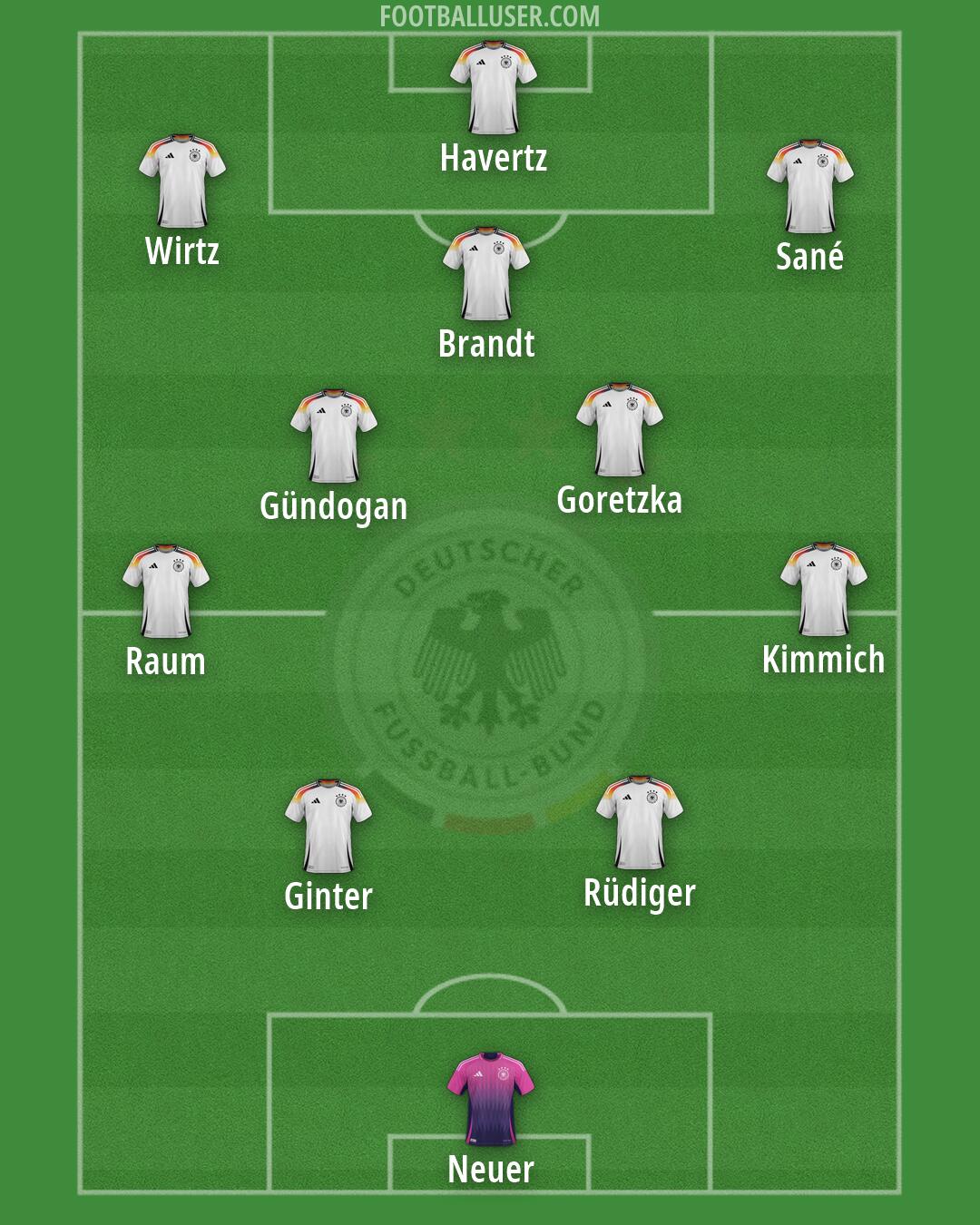 Germany Formation 2026