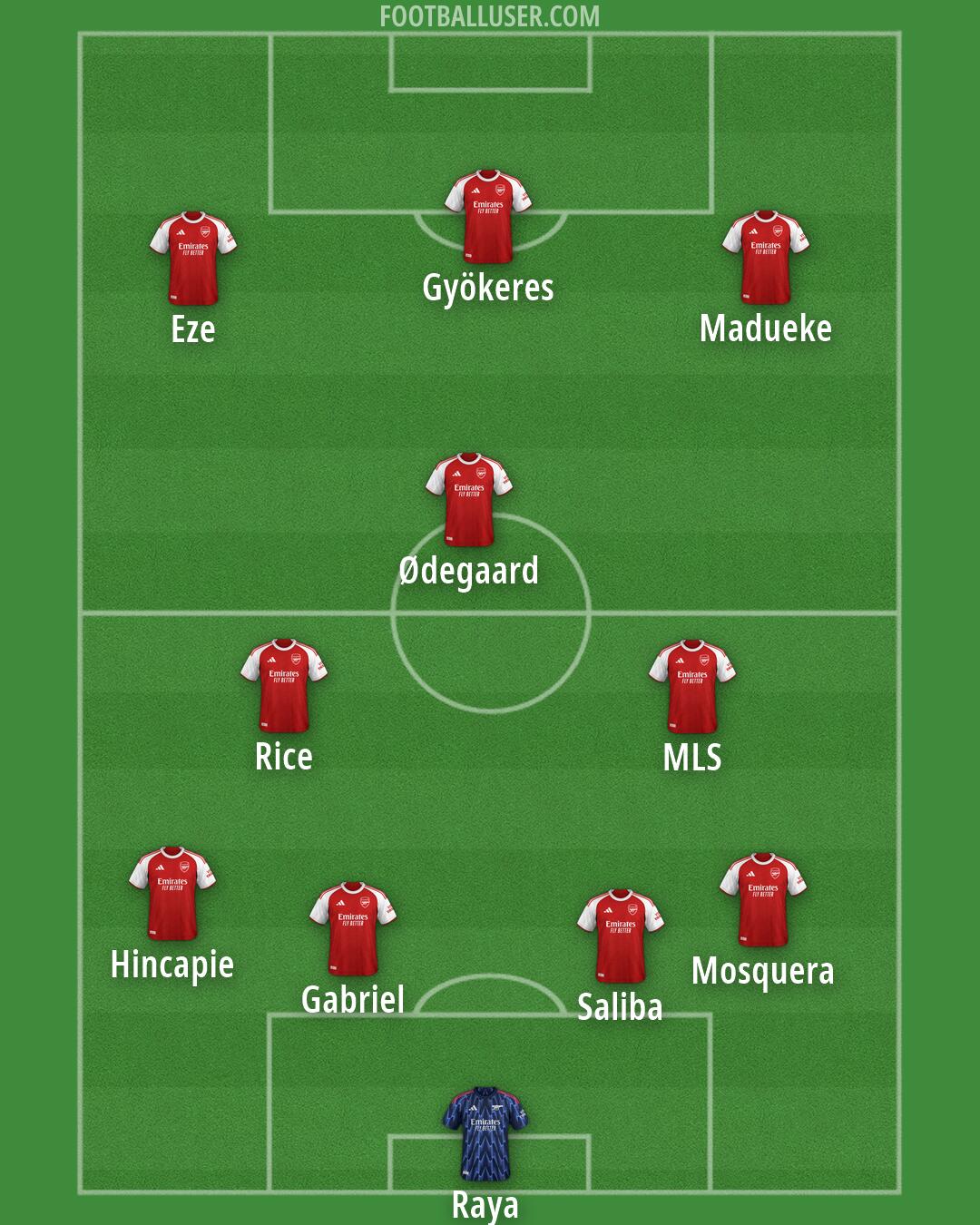 Arsenal Formation 2026