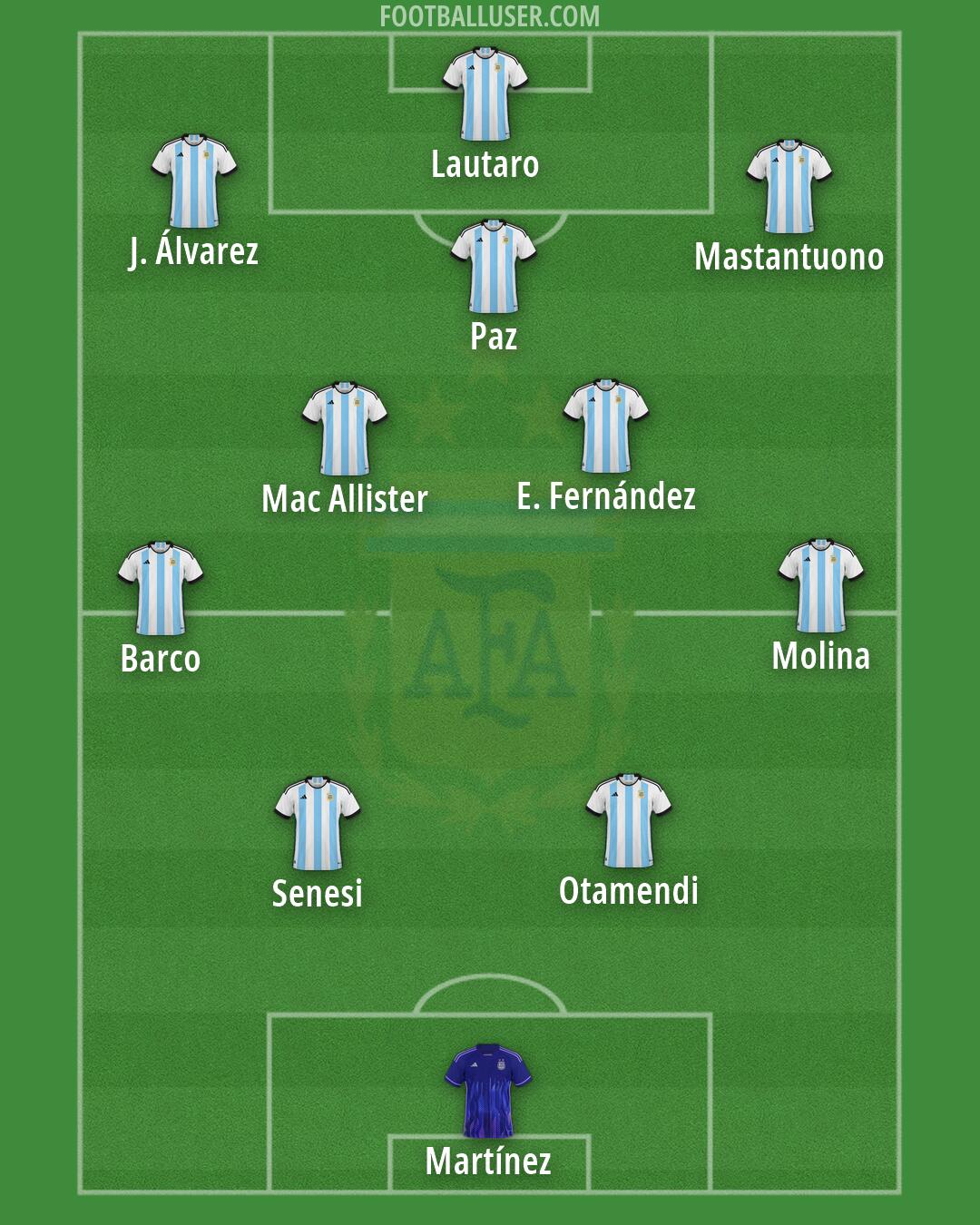 Argentina Formation 2026