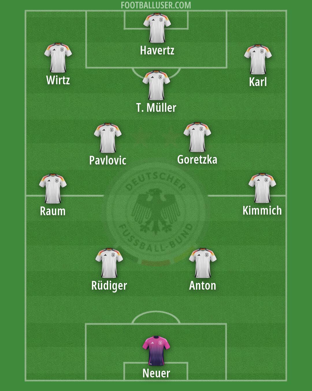 Germany Formation 2026