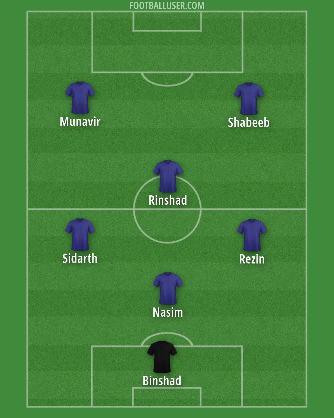 Custom Team Formation 2026