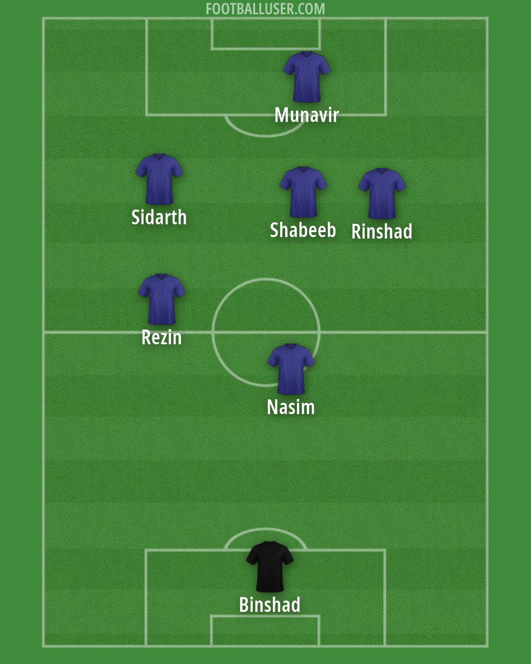 Custom Team Formation 2026