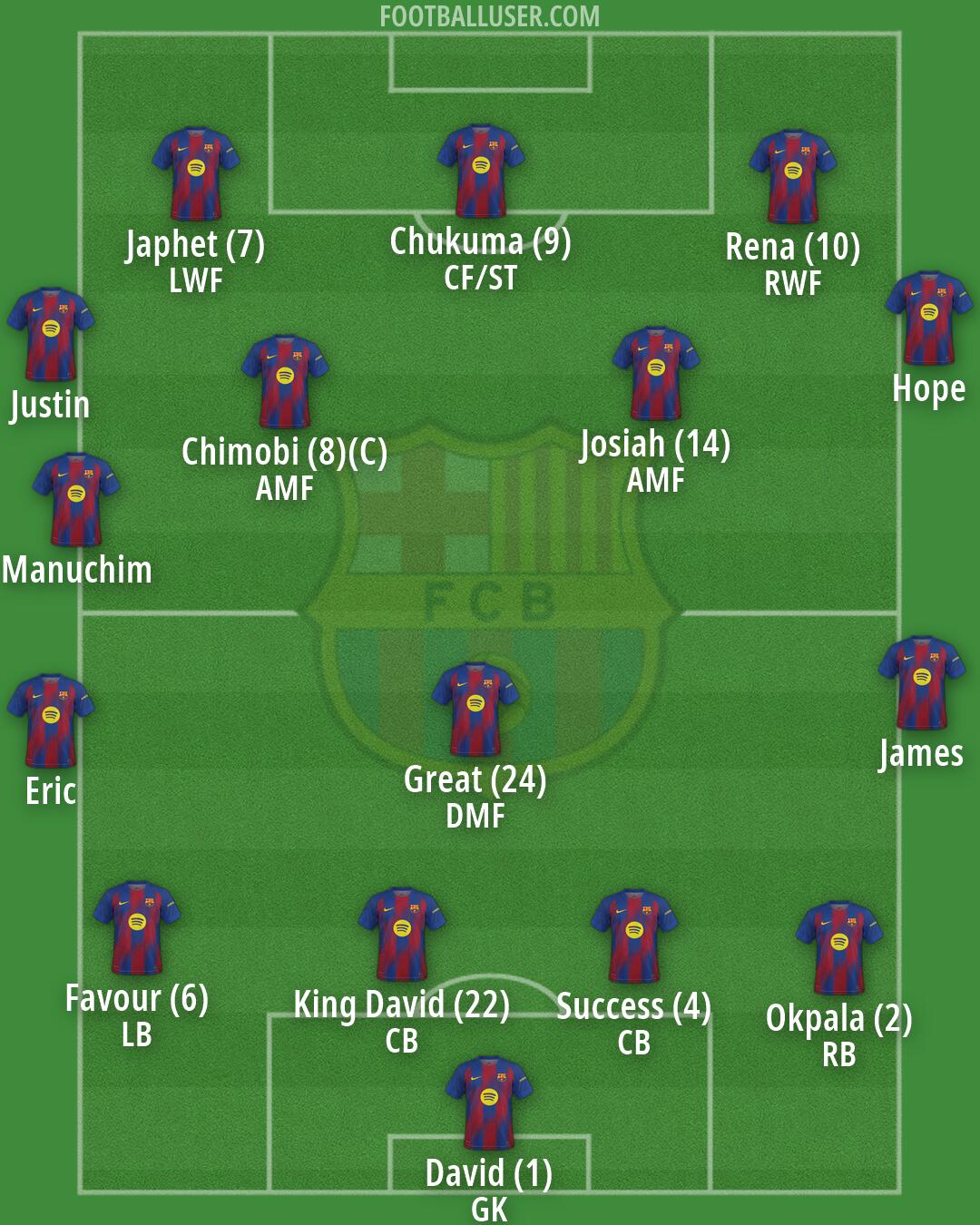 Barcelona Formation 2026